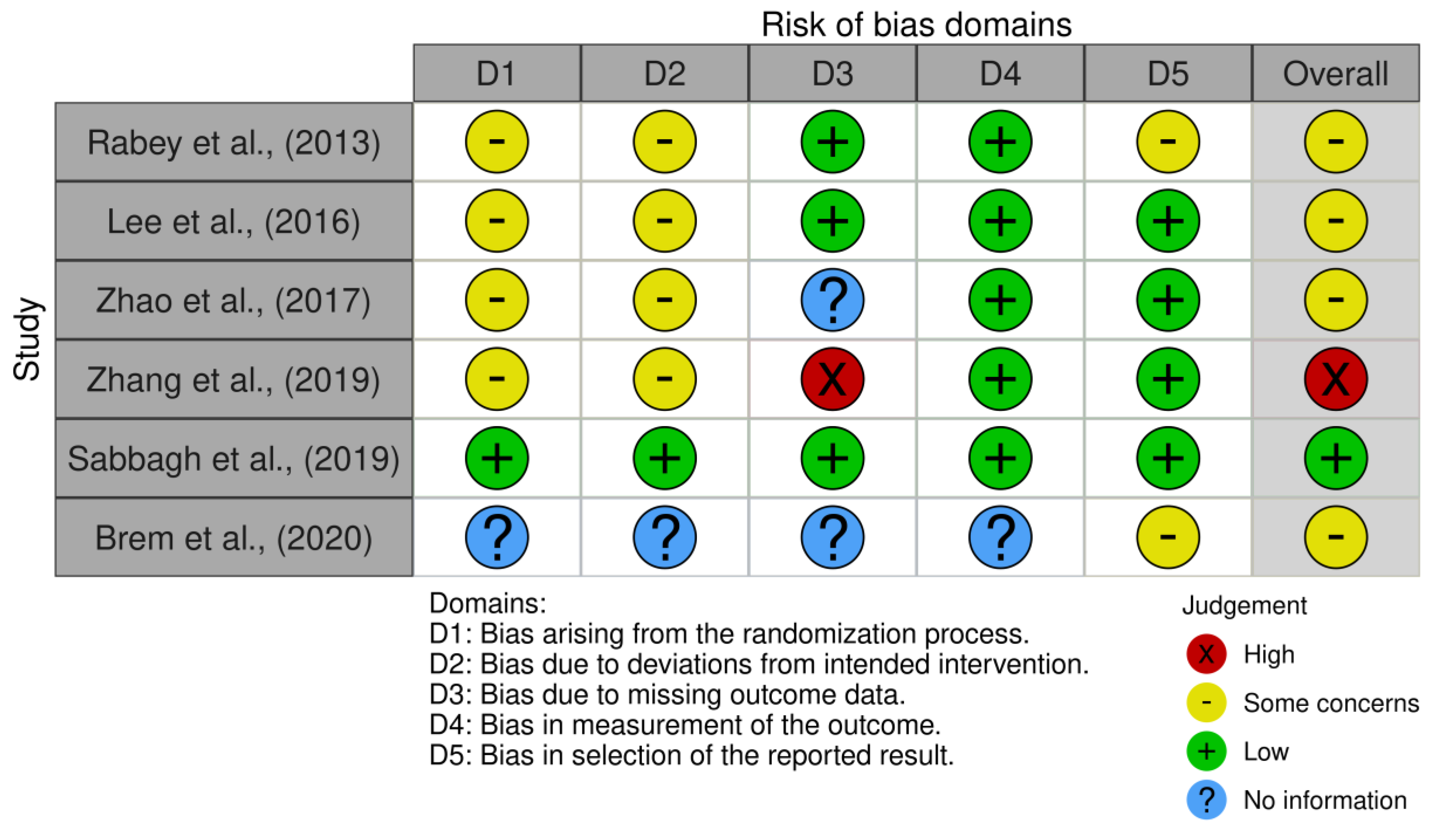 Brainsci 14 00891 g002