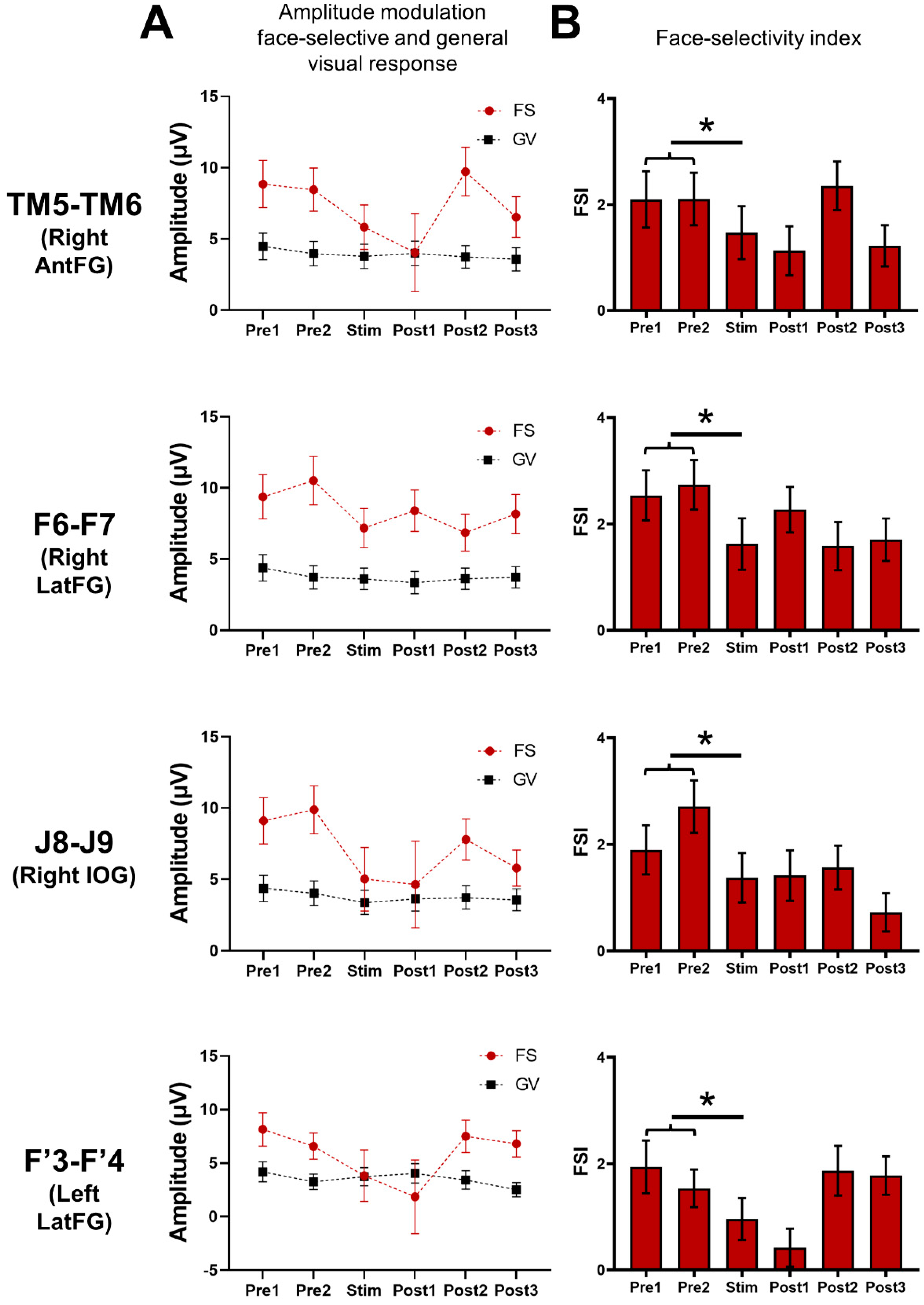 Brainsci 14 00906 g006 Brainsci 14 00906 g006
