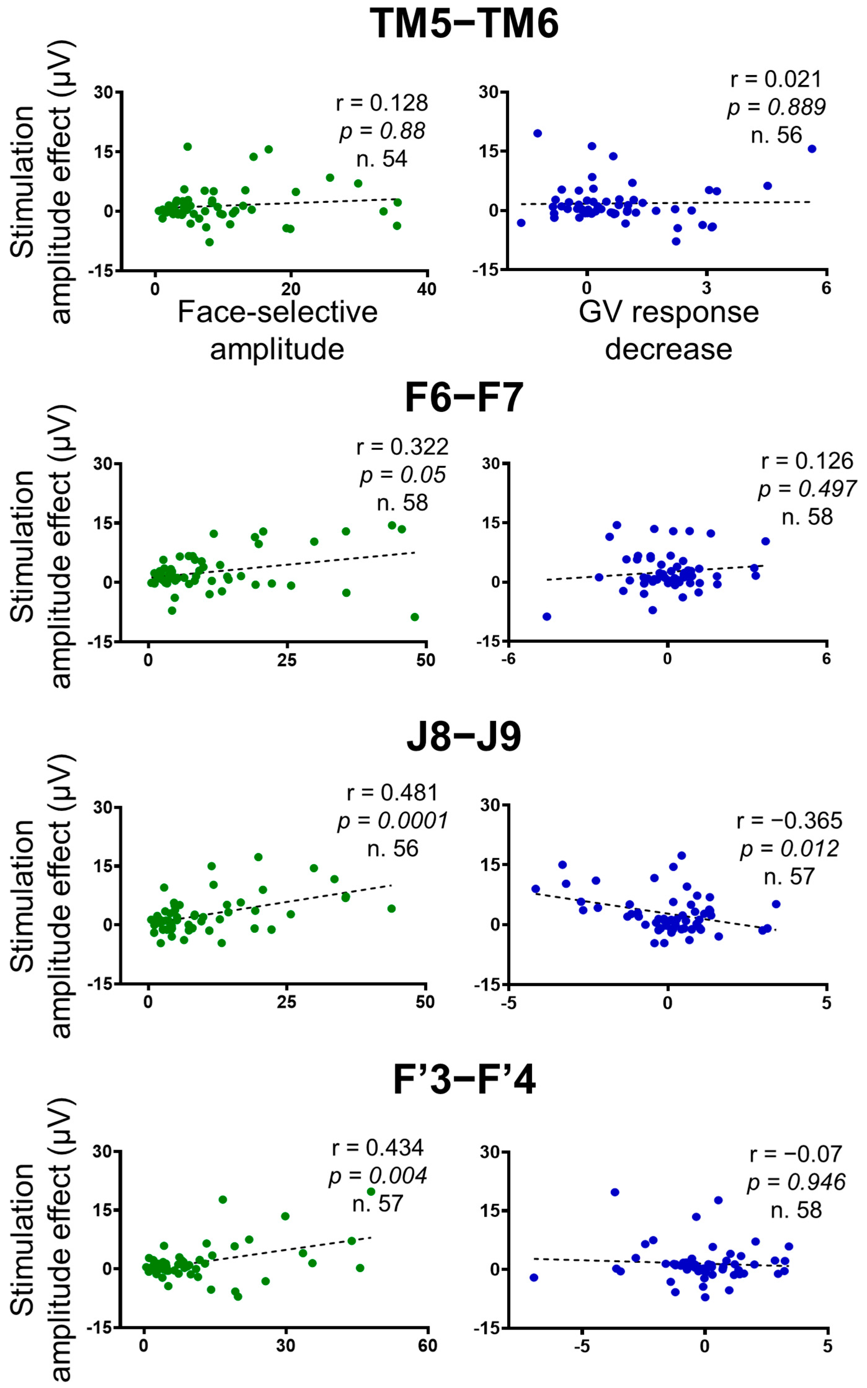 Brainsci 14 00906 g007 Brainsci 14 00906 g007