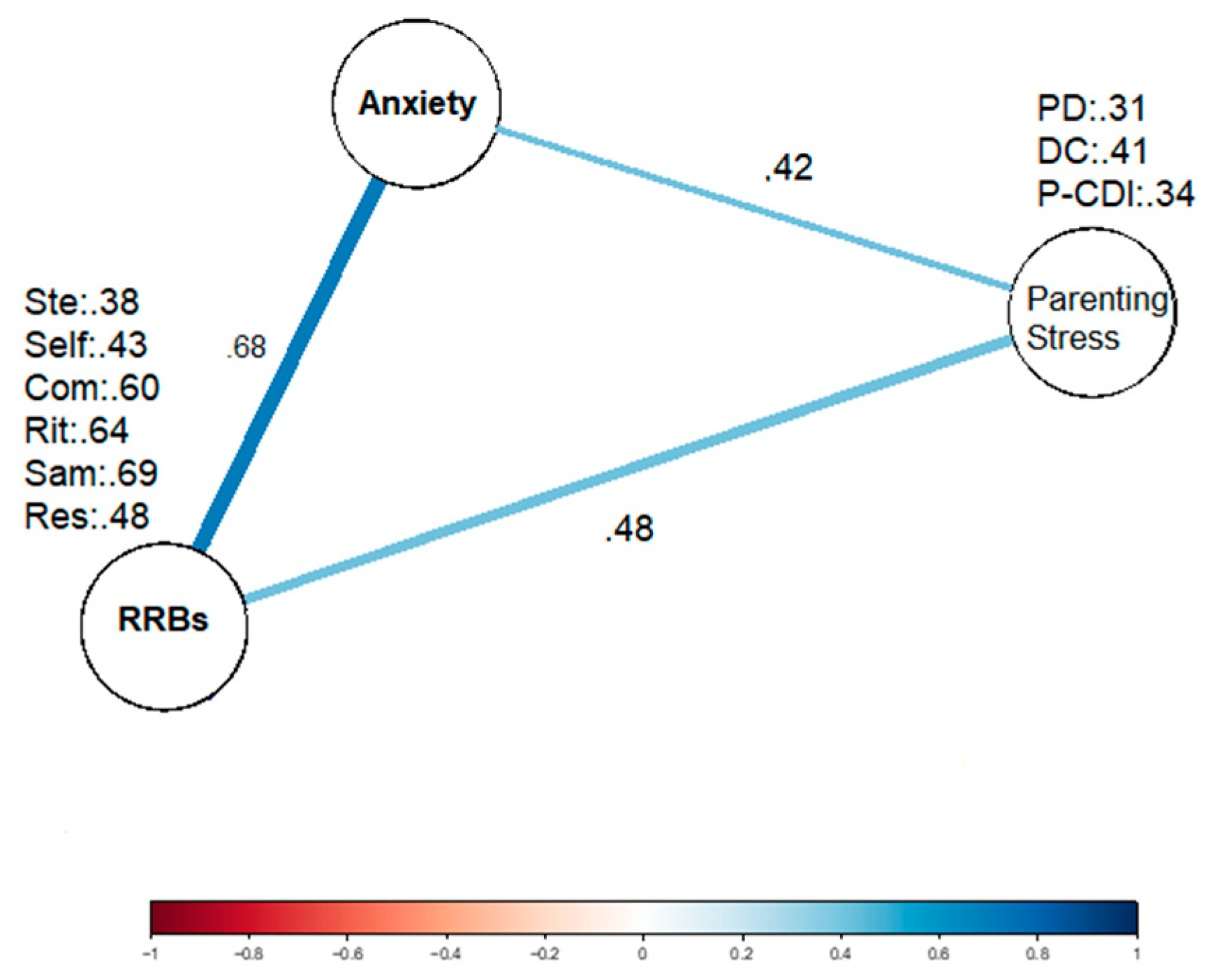 Brainsci 14 00910 g001