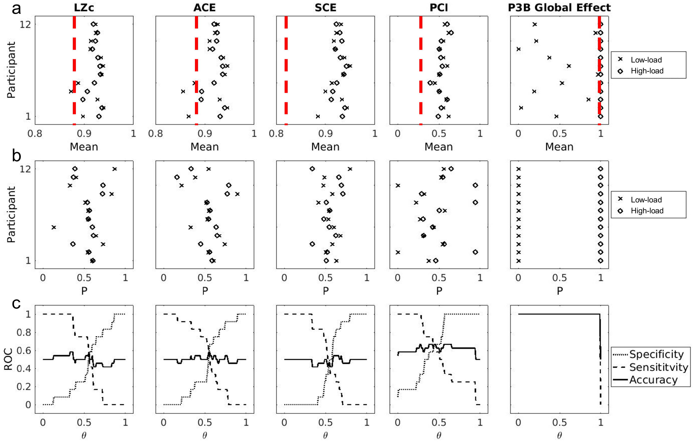 Brainsci 14 00919 g007