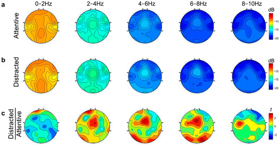 Brainsci 14 00919 g0a2