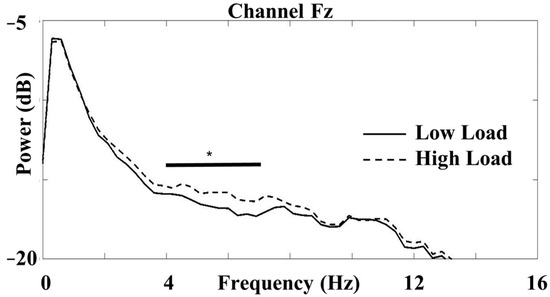 Brainsci 14 00919 g0a3