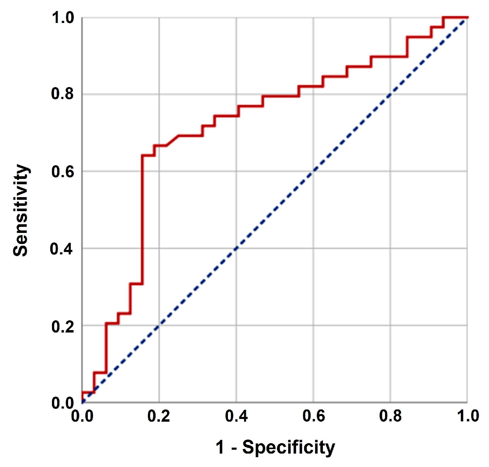 Brainsci 14 00922 g002