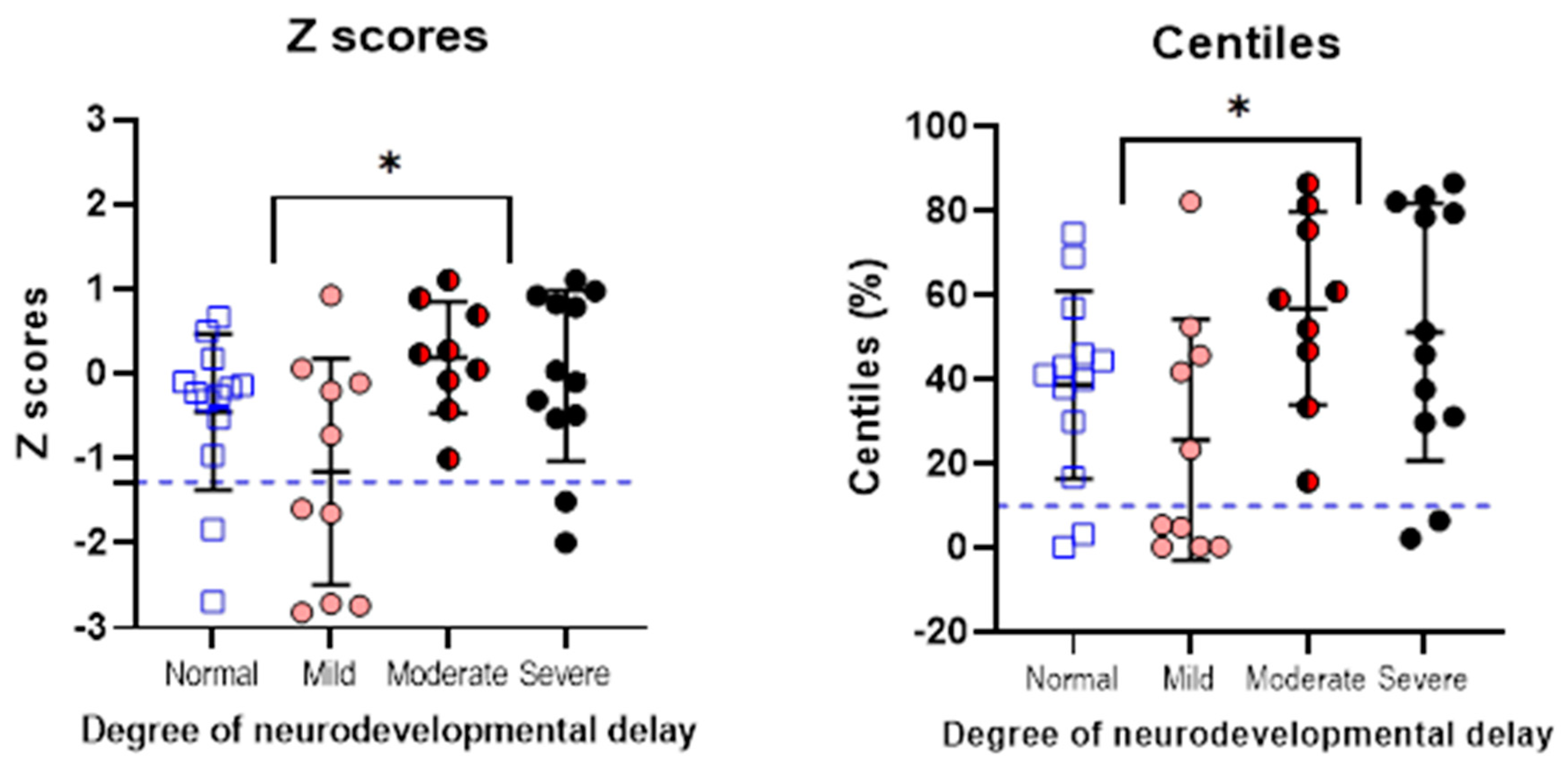Brainsci 14 00926 g004