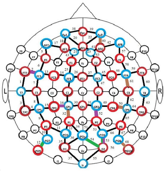 Brainsci 14 00944 g003