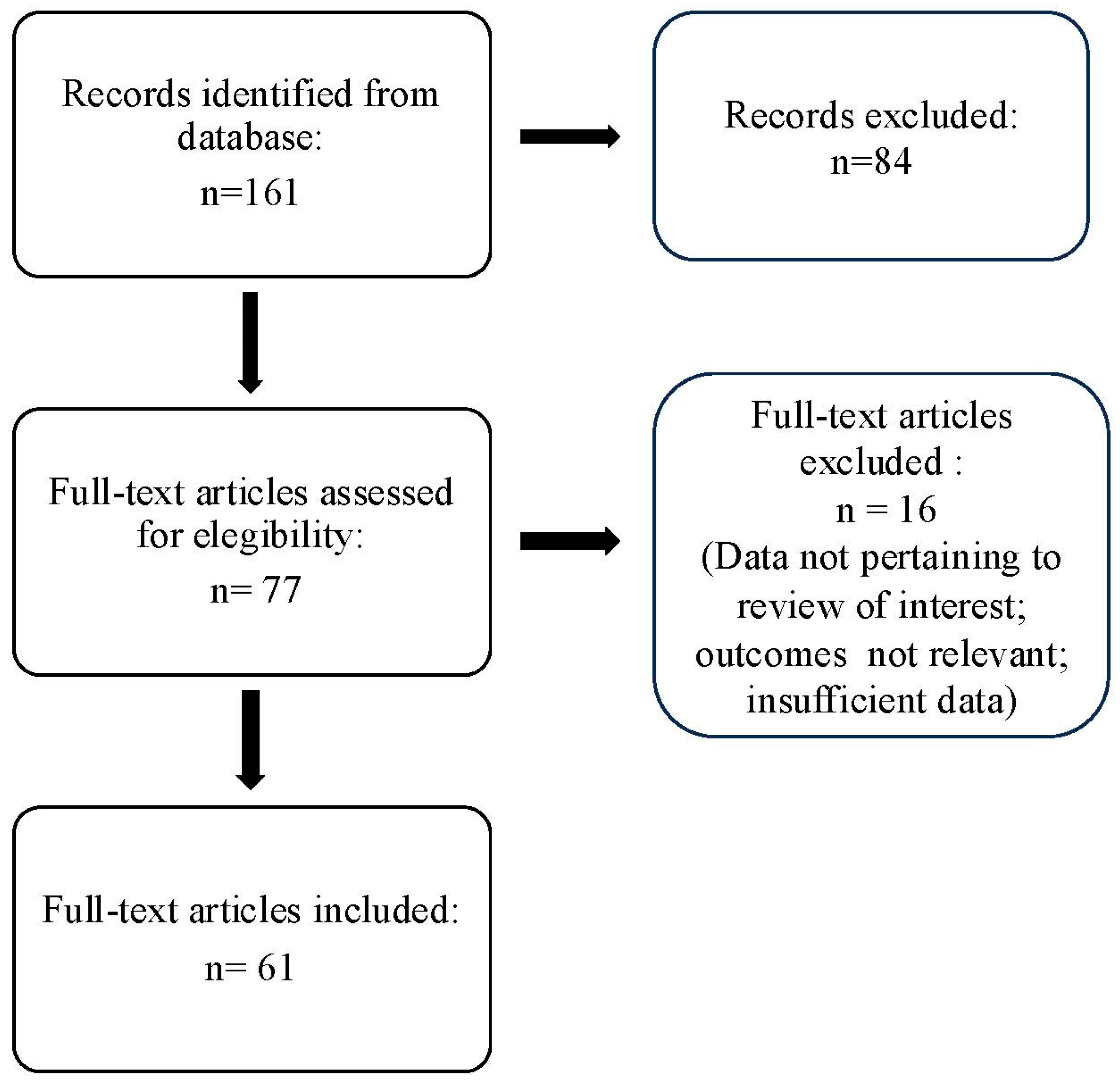 Brainsci 14 00948 g001
