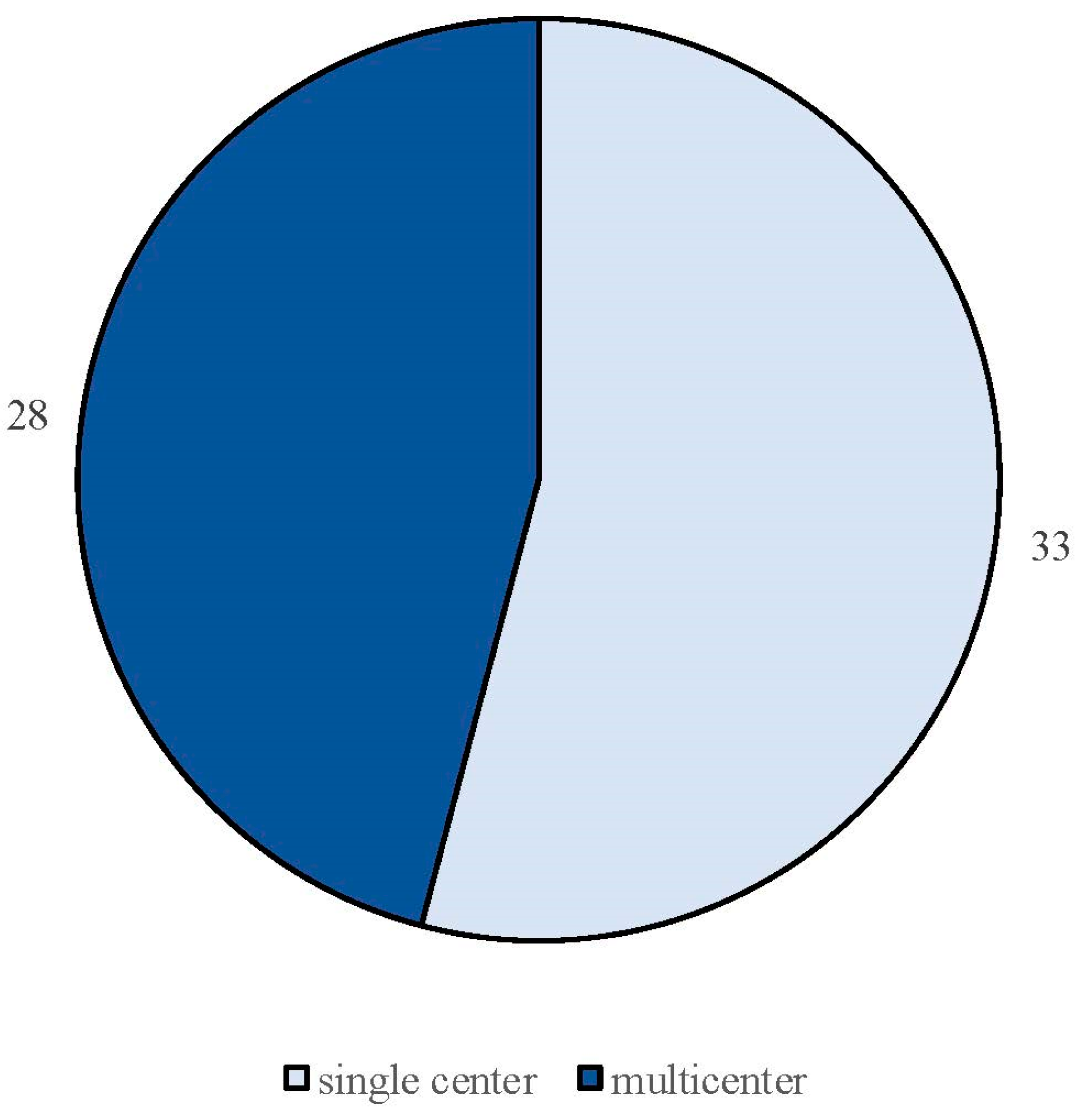 Brainsci 14 00948 g003