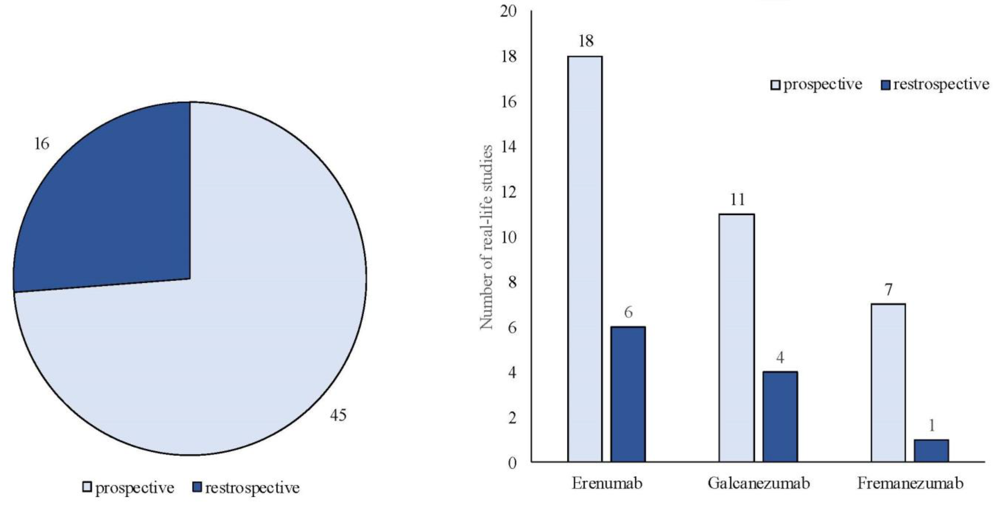 Brainsci 14 00948 g004
