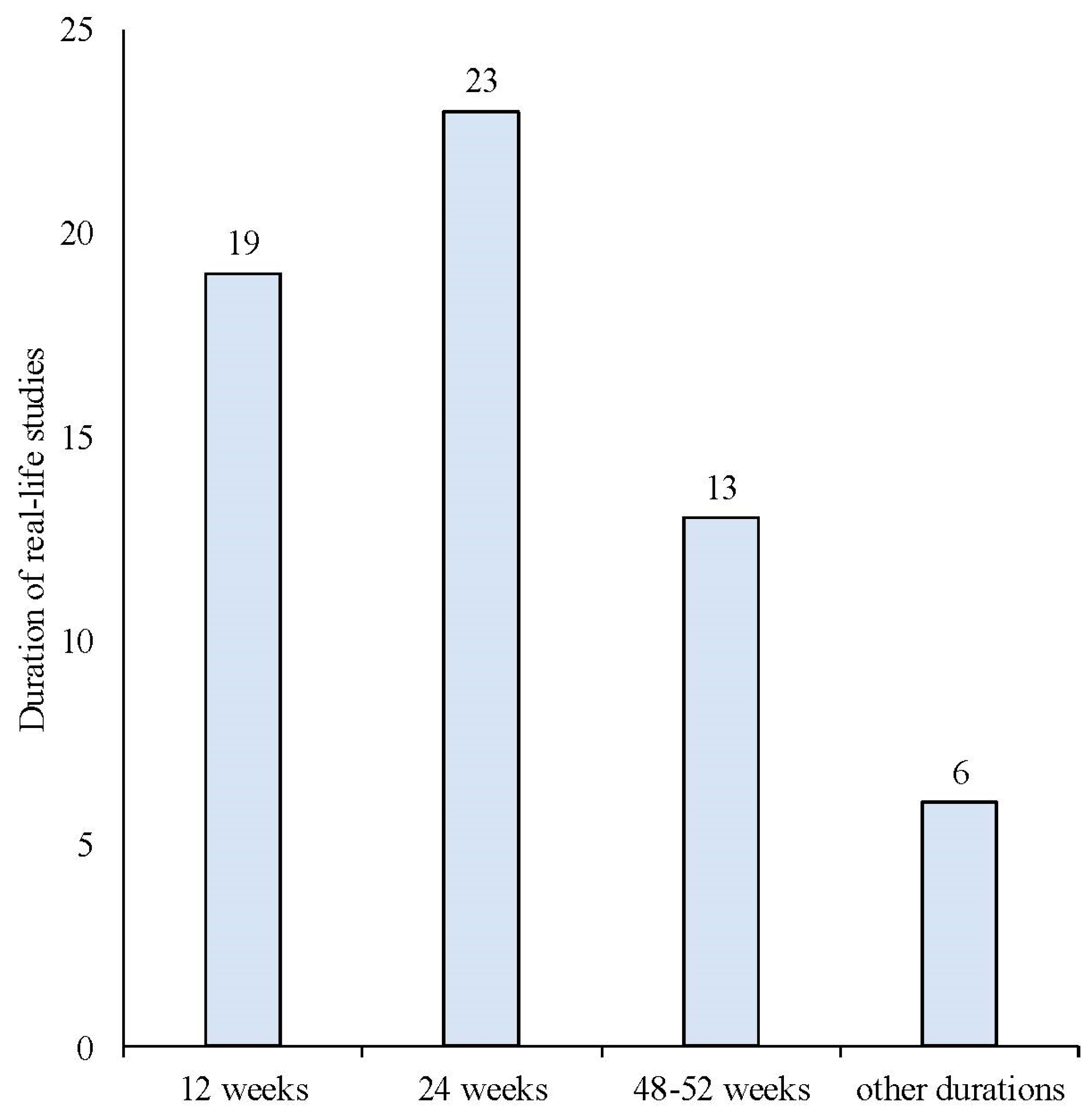Brainsci 14 00948 g005