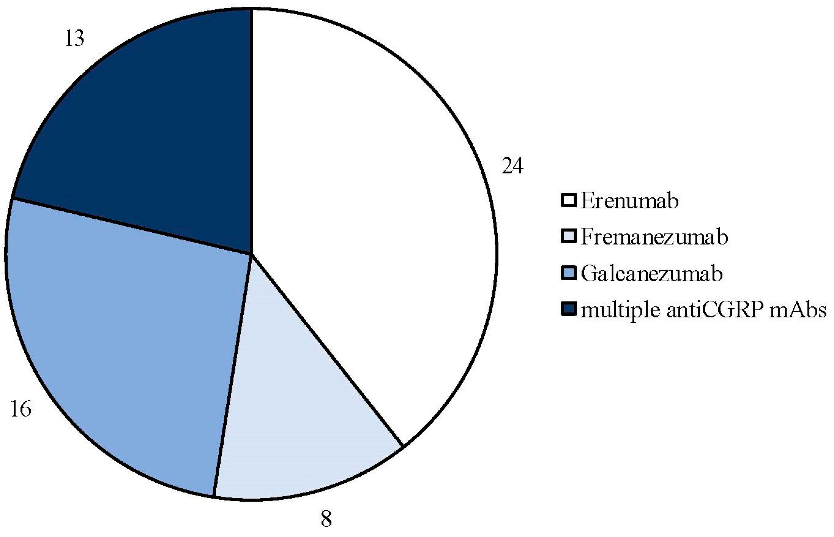 Brainsci 14 00948 g007