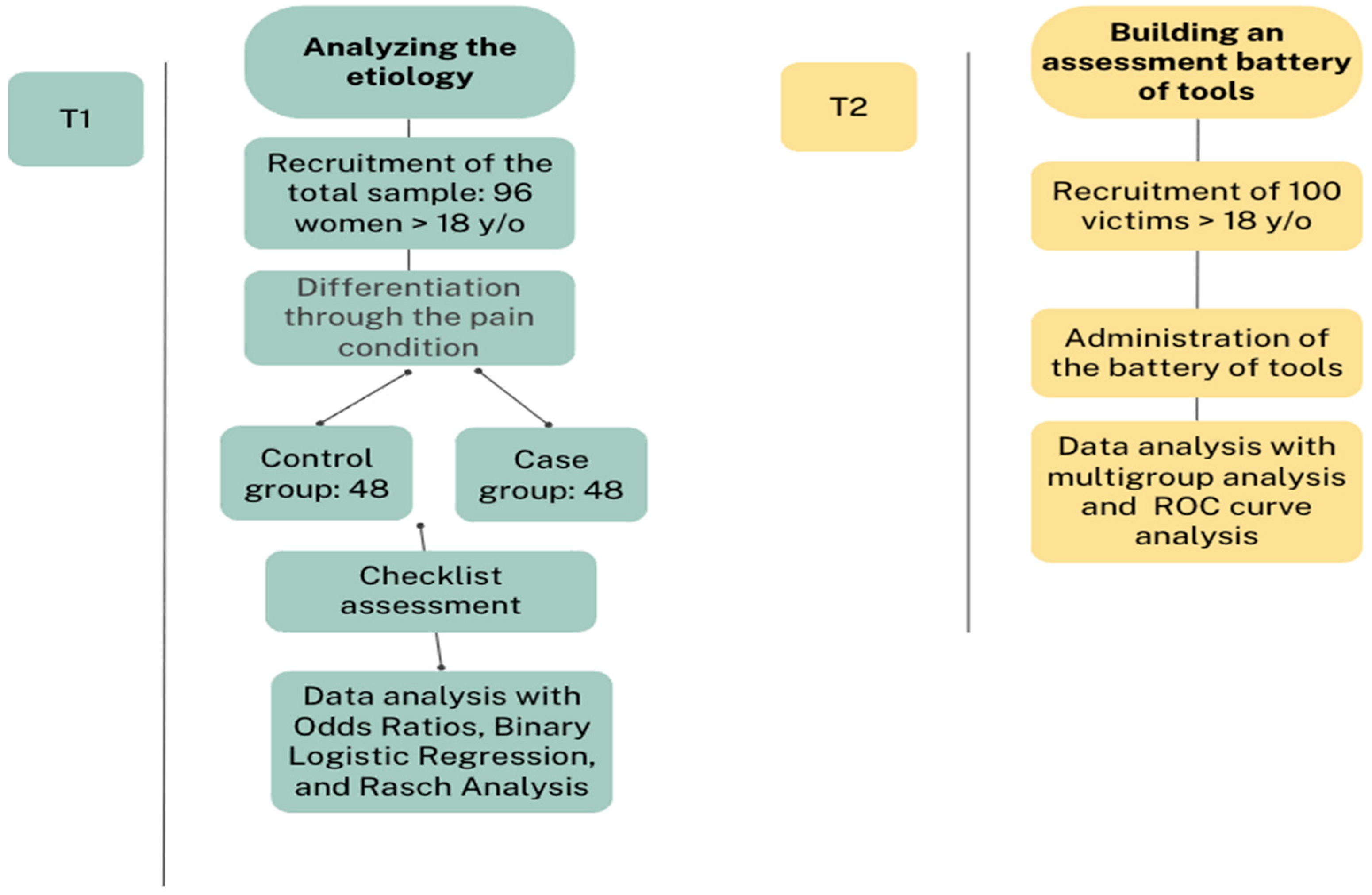 Brainsci 14 00953 g001