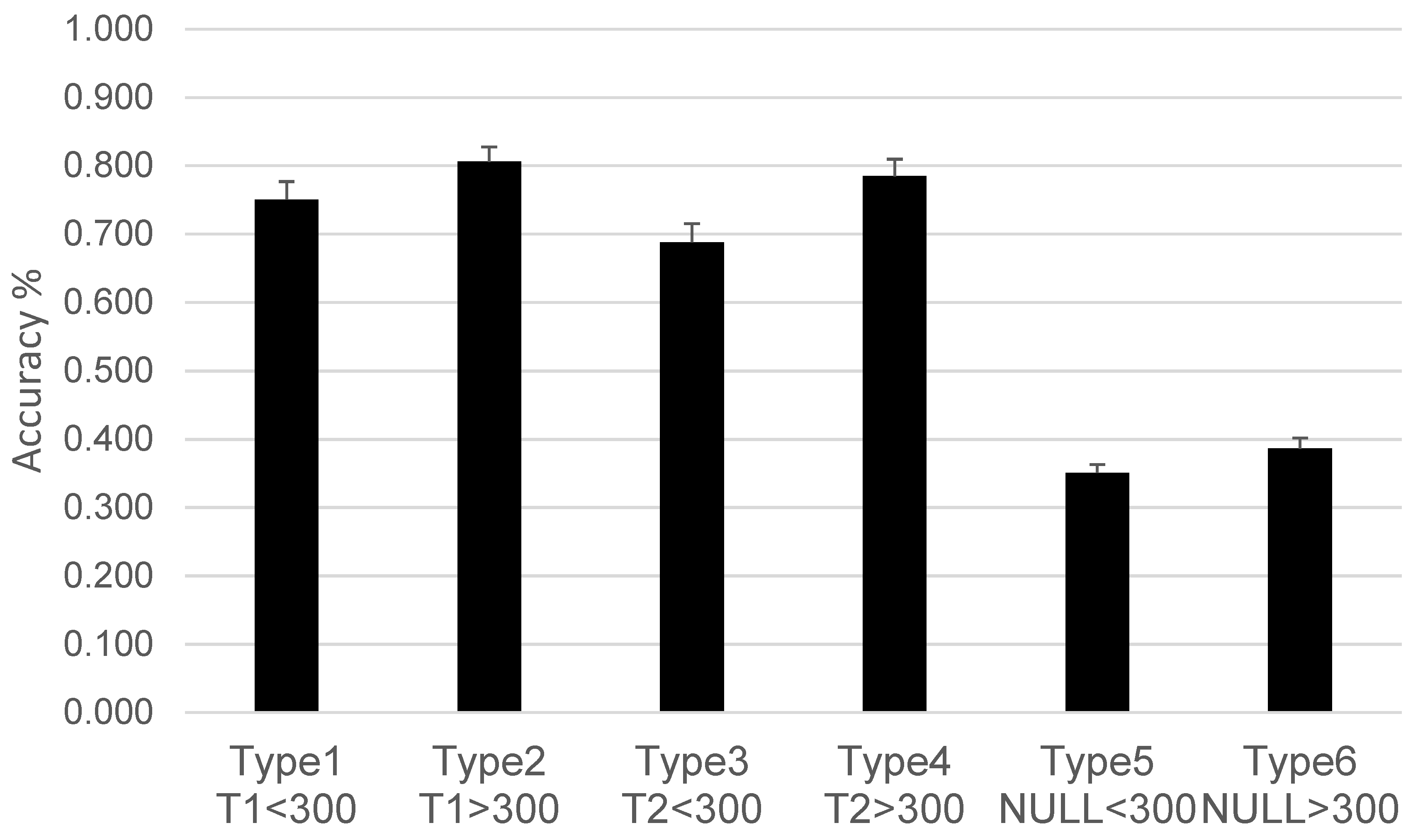 Brainsci 14 00972 g003