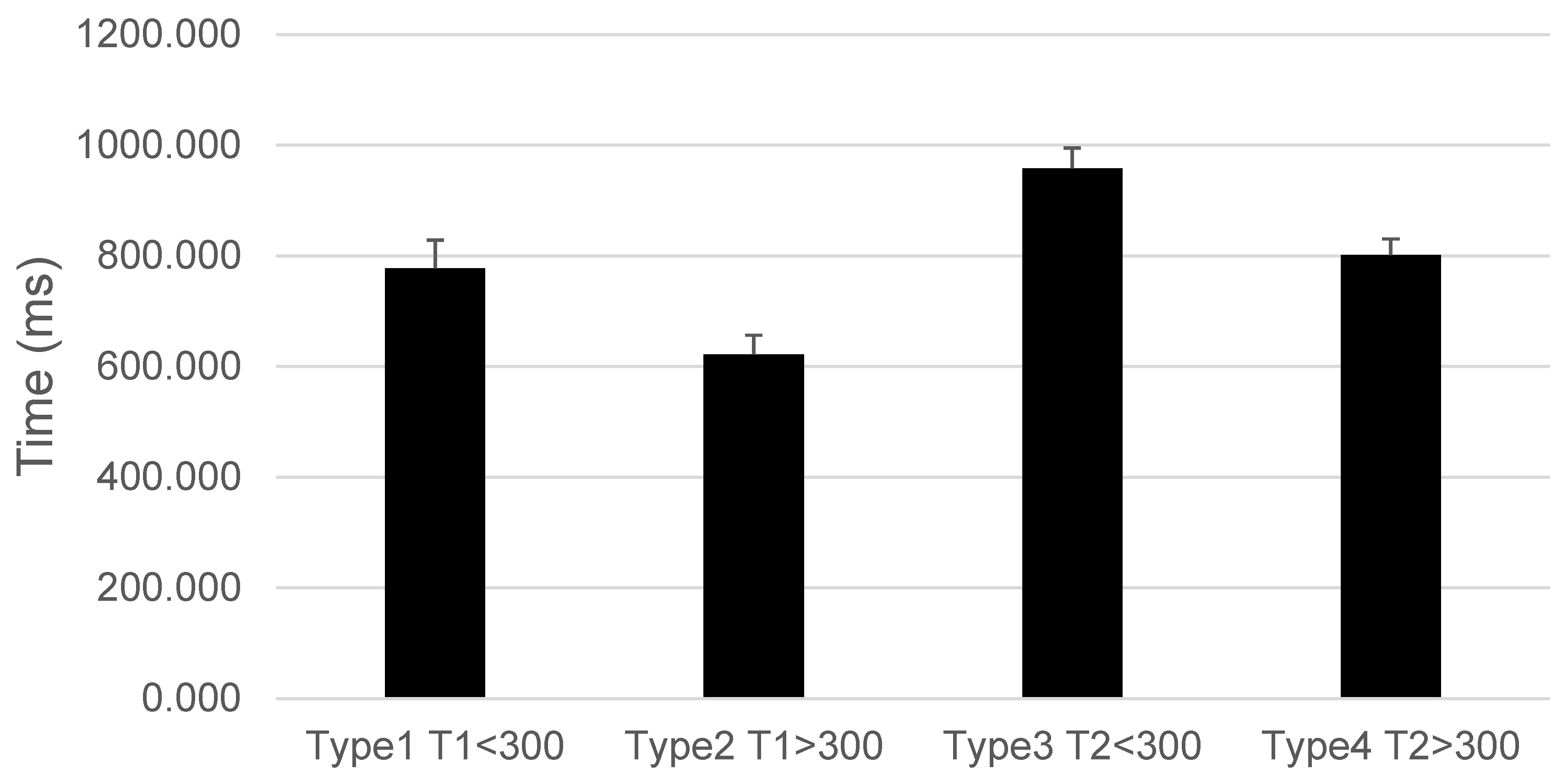 Brainsci 14 00972 g006