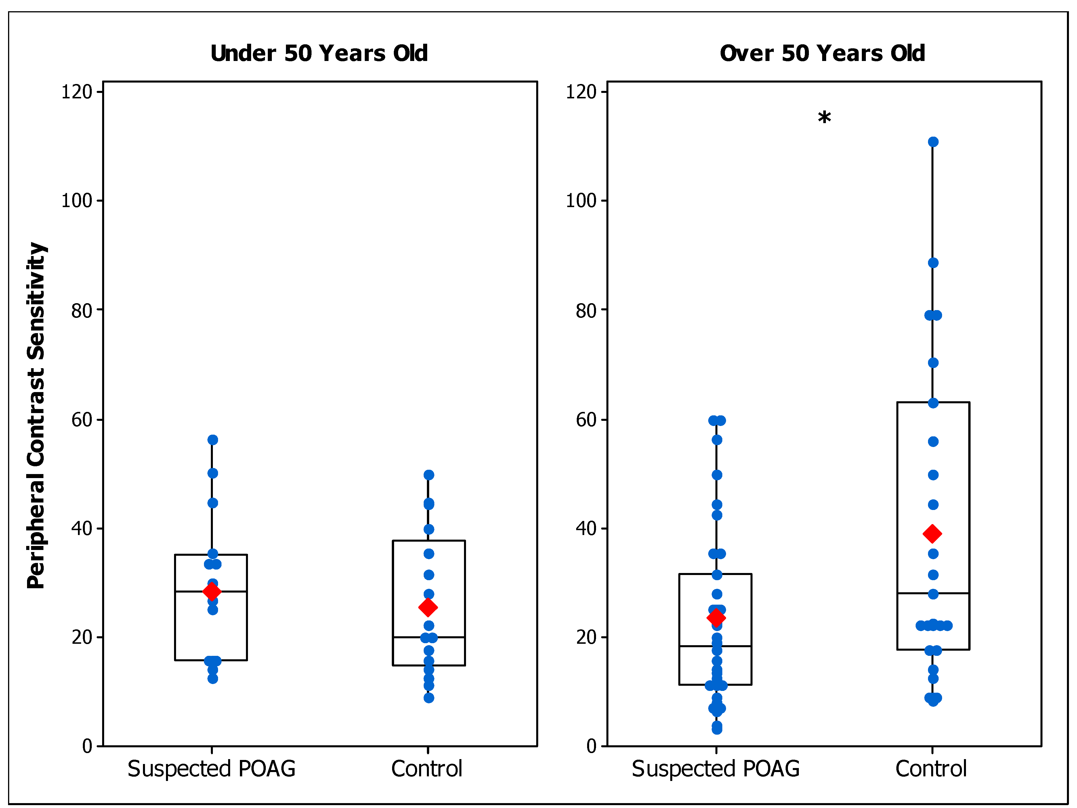 Brainsci 14 00993 g001