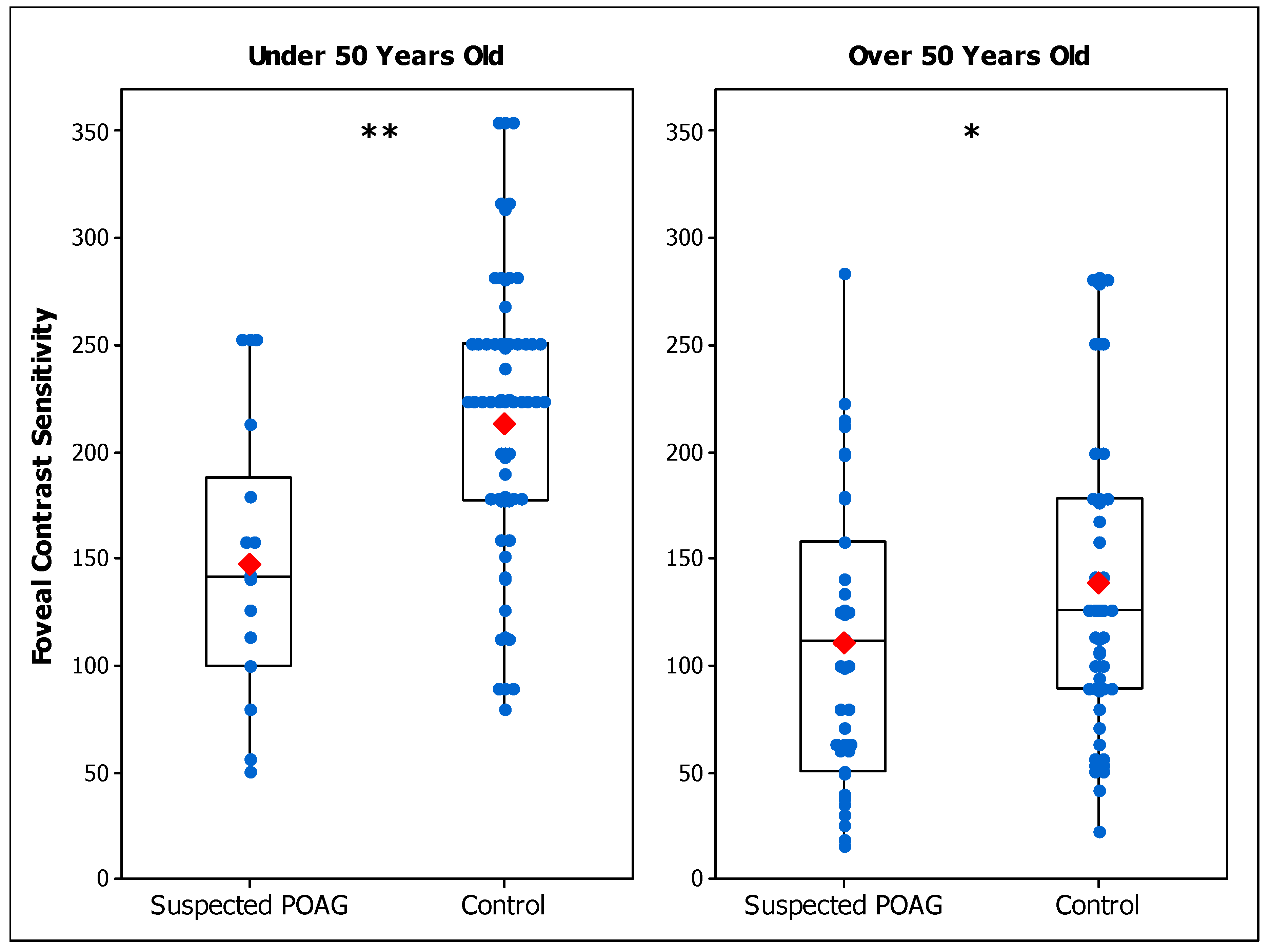 Brainsci 14 00993 g002
