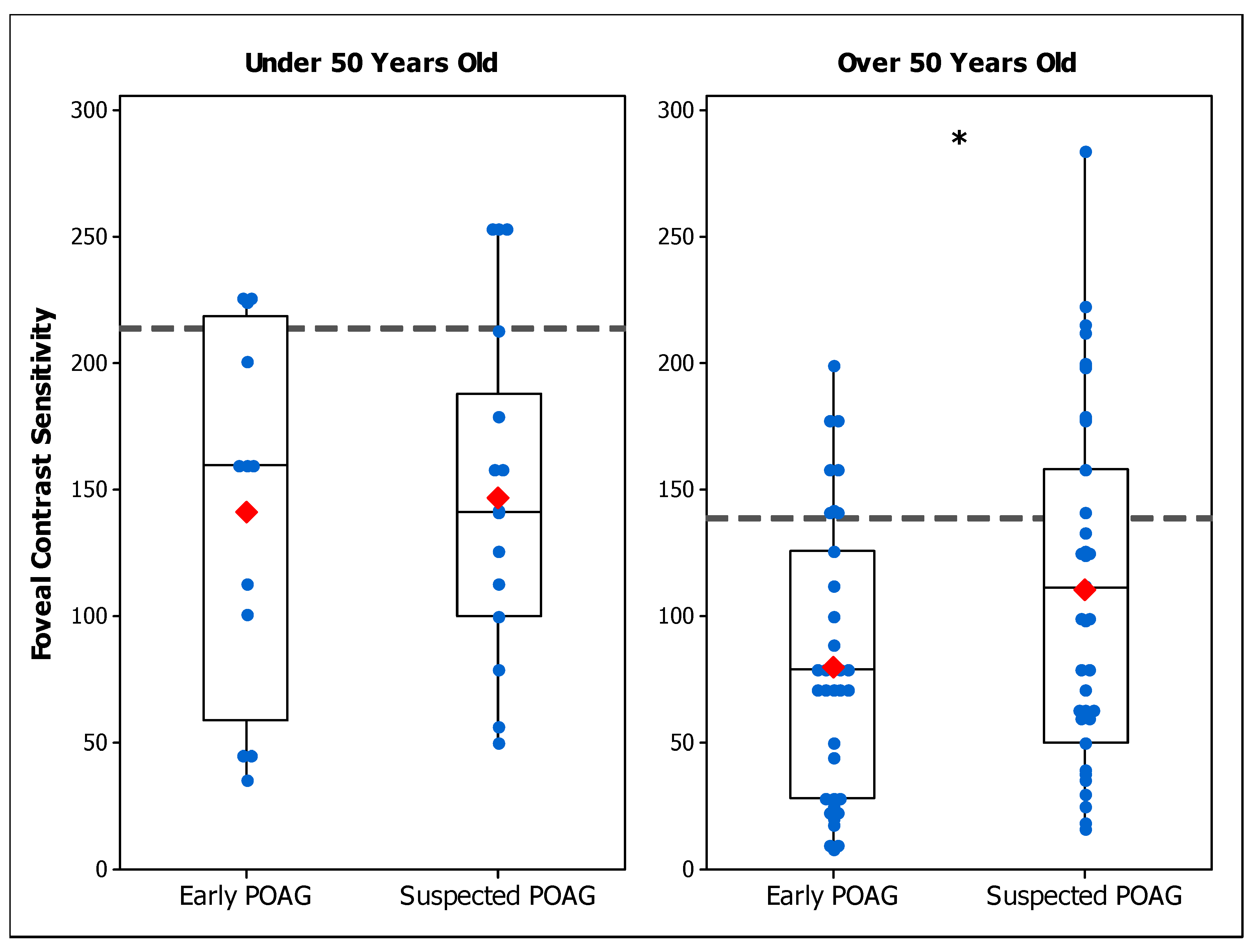 Brainsci 14 00993 g003