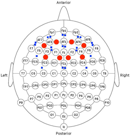 Brainsci 14 00994 g001