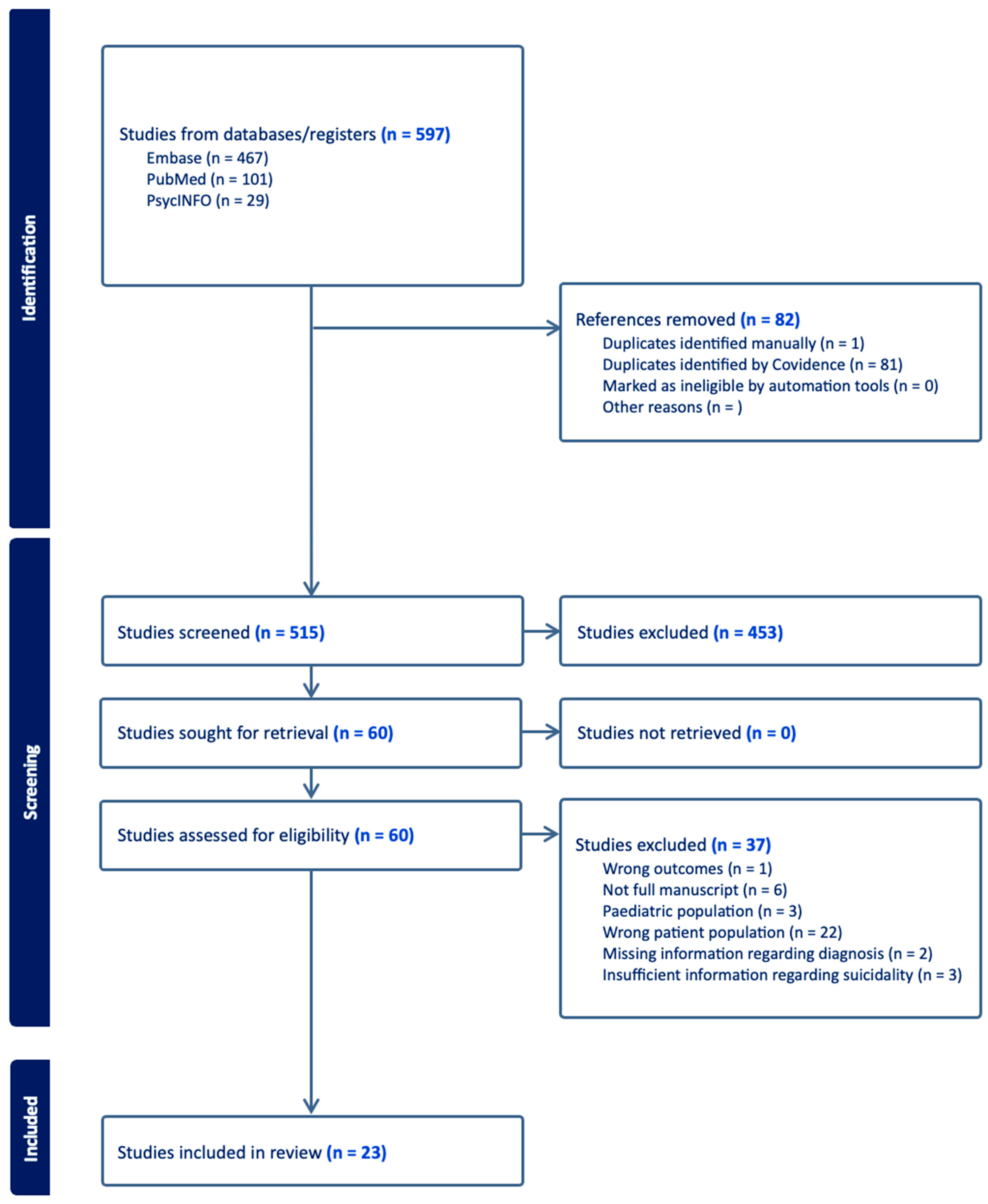 Brainsci 14 00995 g001 Brainsci 14 00995 g001