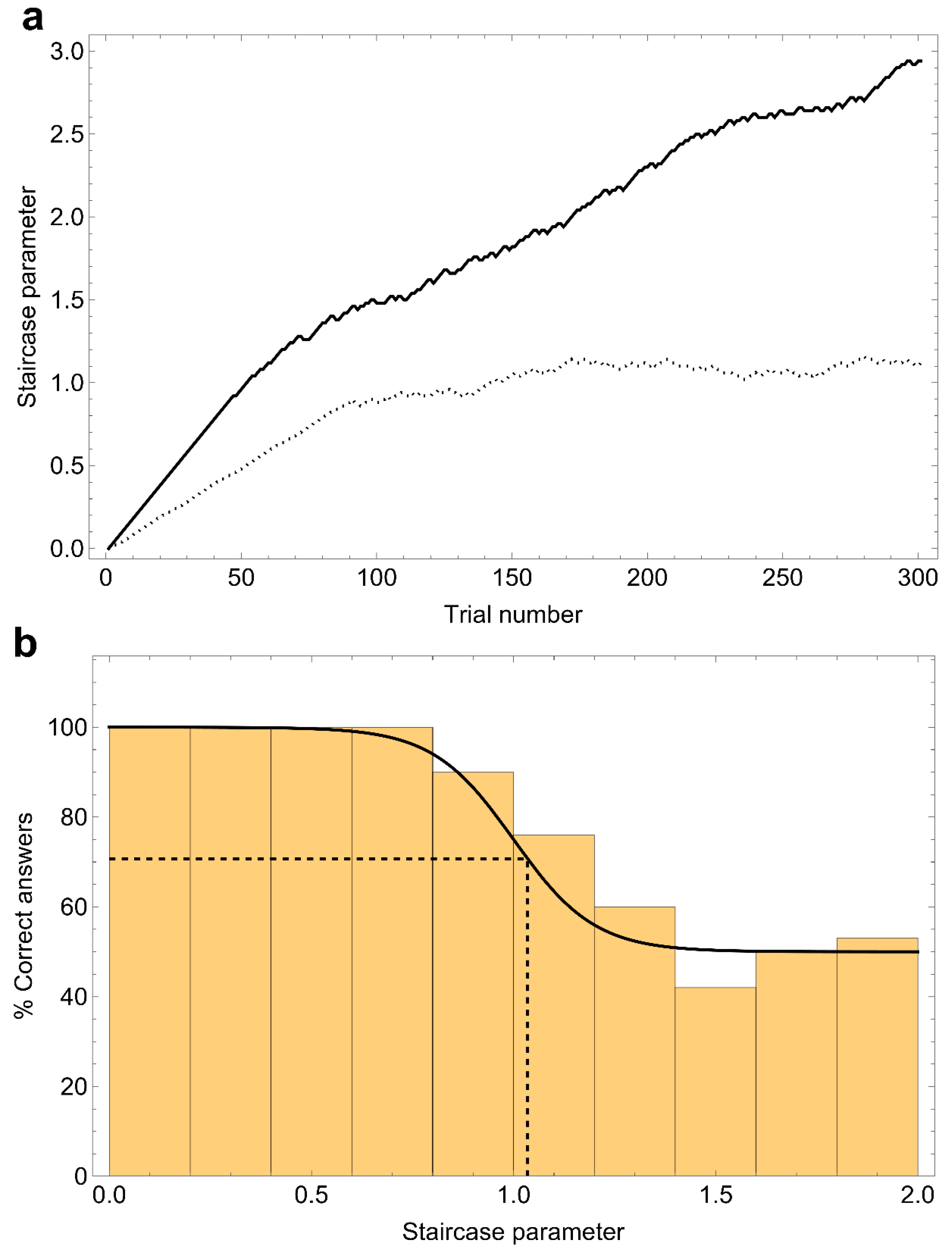Brainsci 14 00997 g0a1