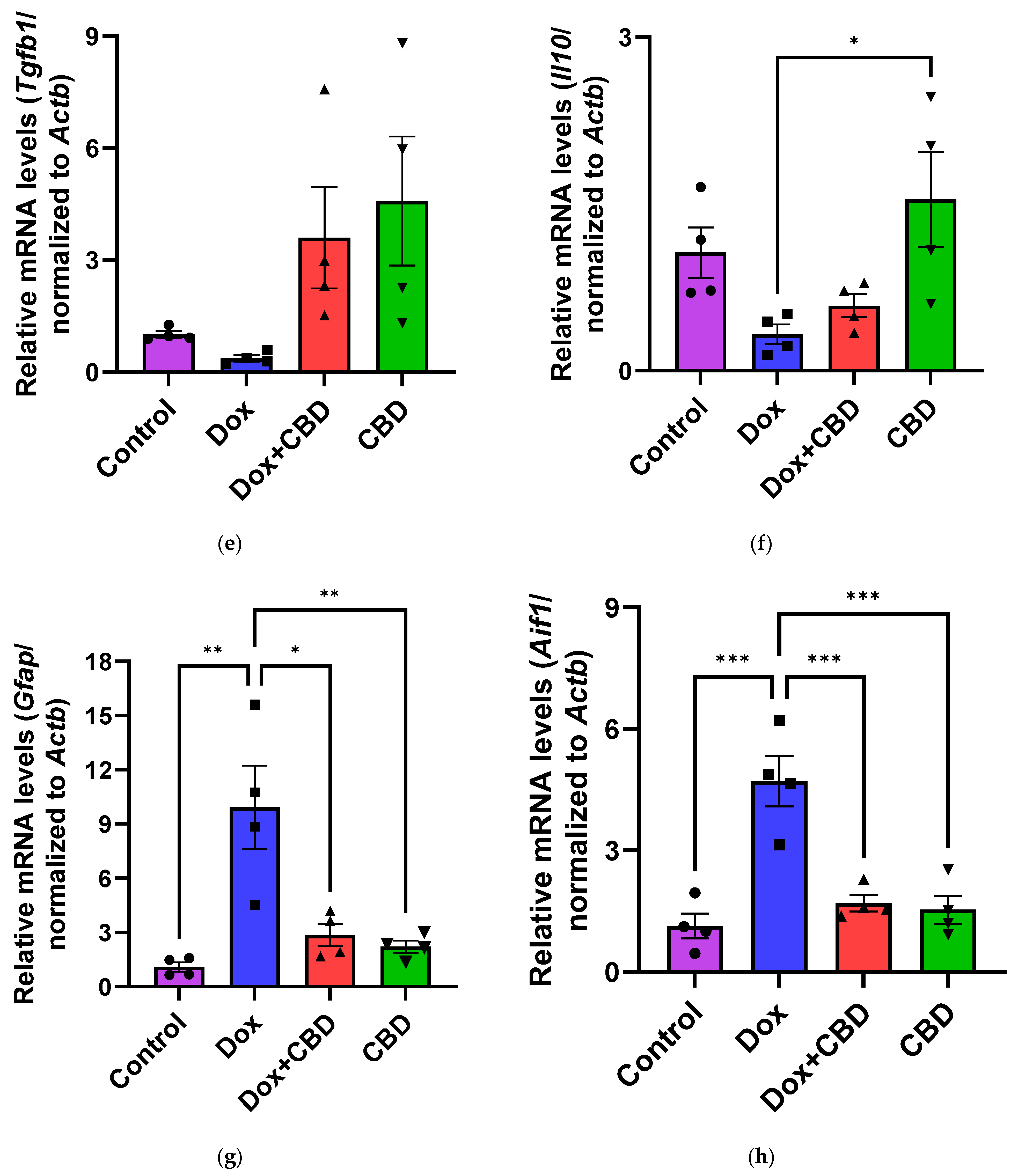 Brainsci 14 00999 g009b Brainsci 14 00999 g009b