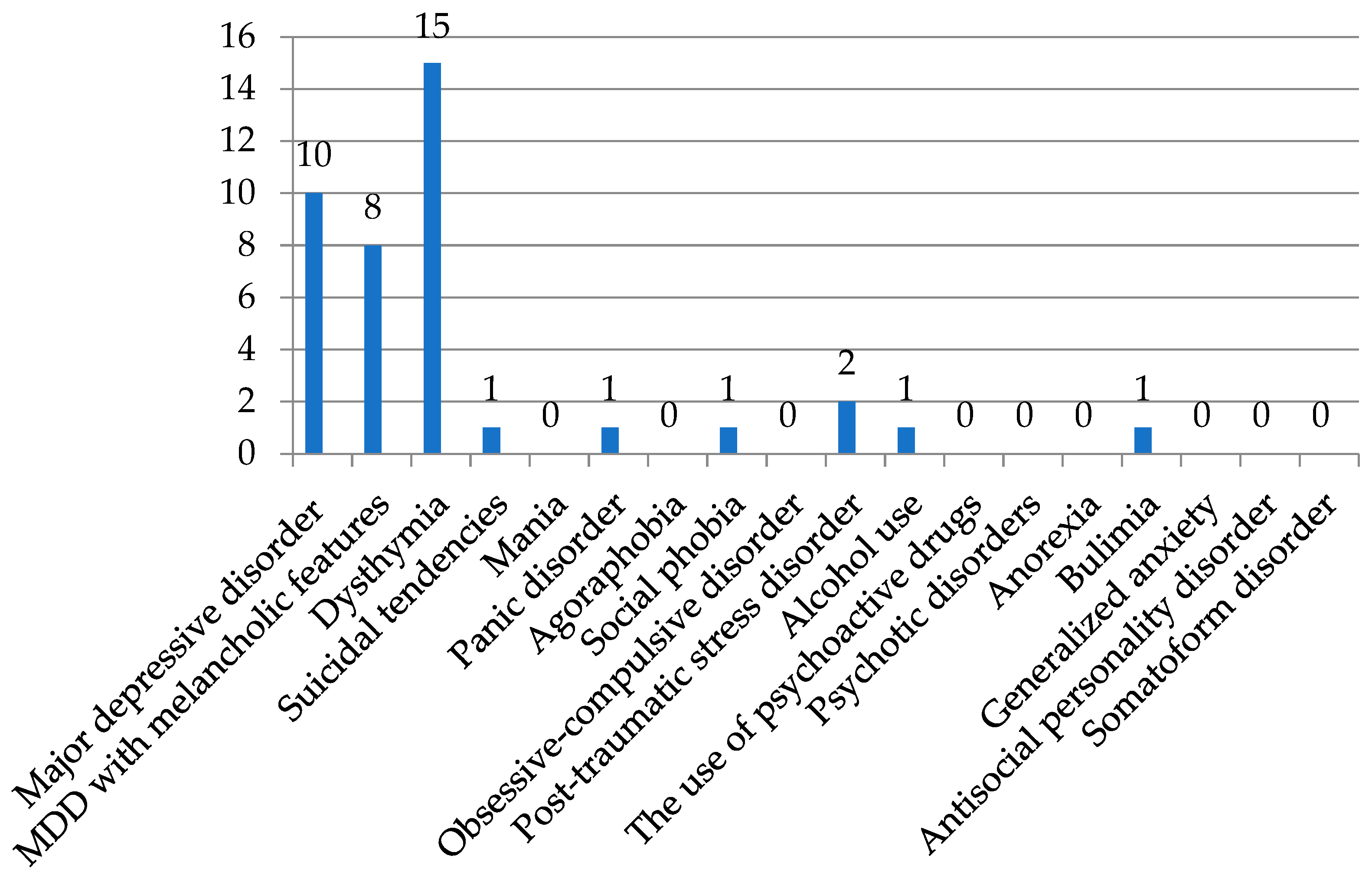 Brainsci 14 01003 g001