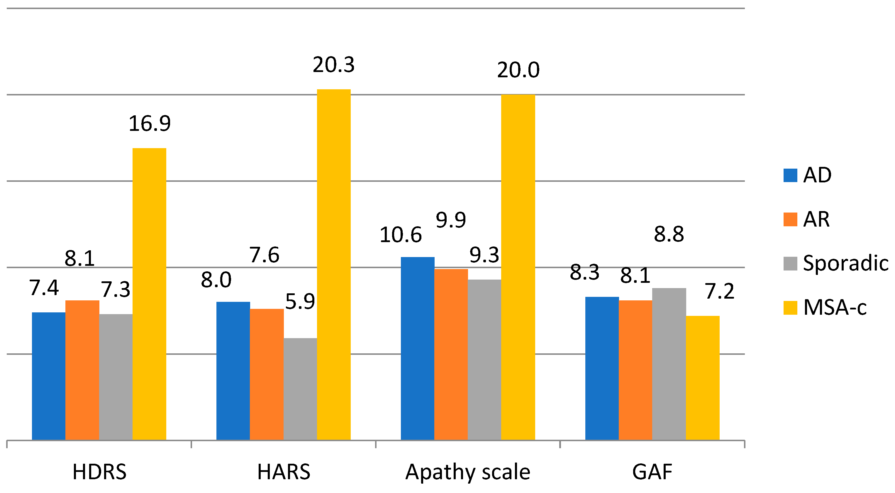 Brainsci 14 01003 g002
