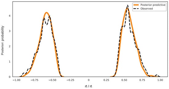 Brainsci 14 01005 g0a1