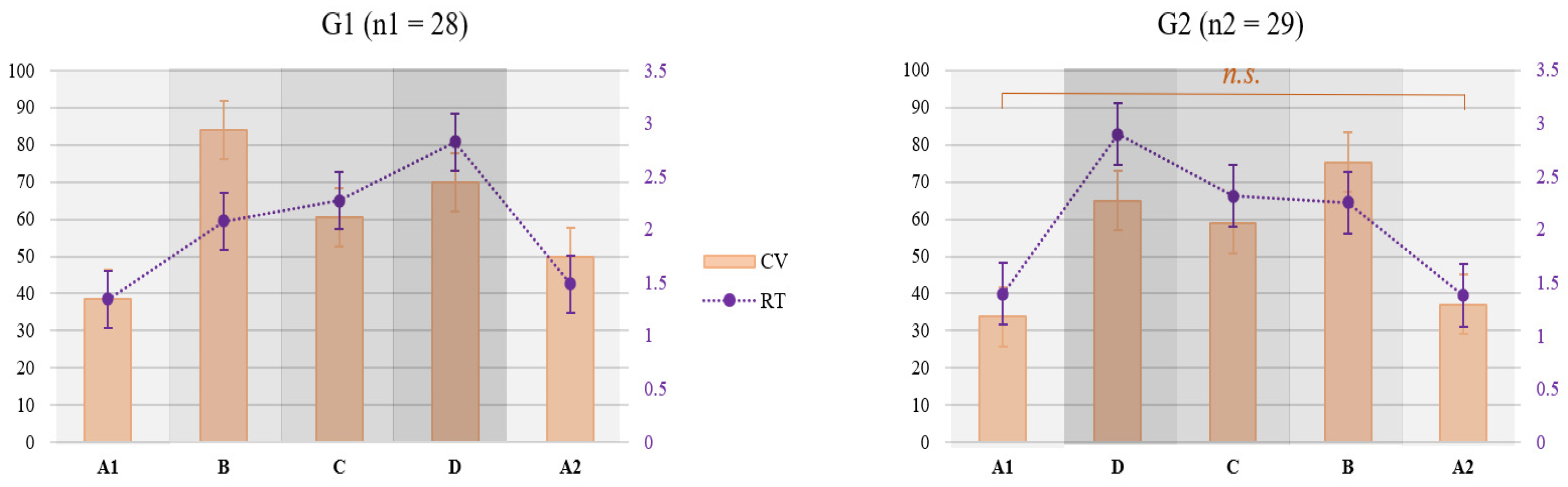 Brainsci 14 01009 g005