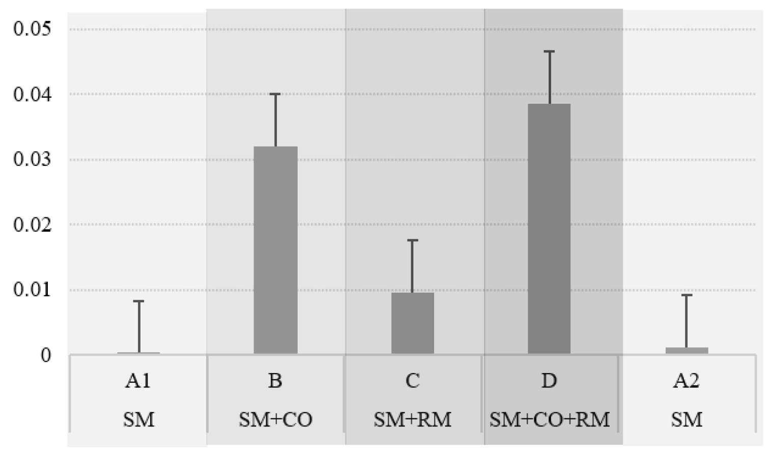 Brainsci 14 01009 g006