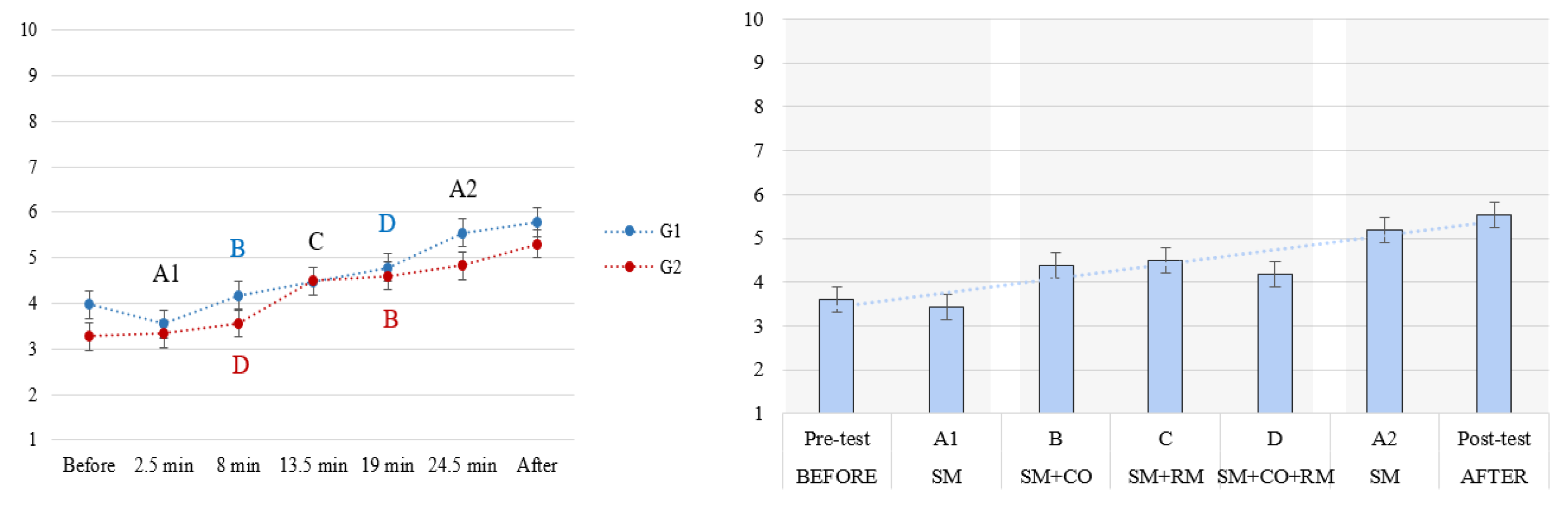 Brainsci 14 01009 g007