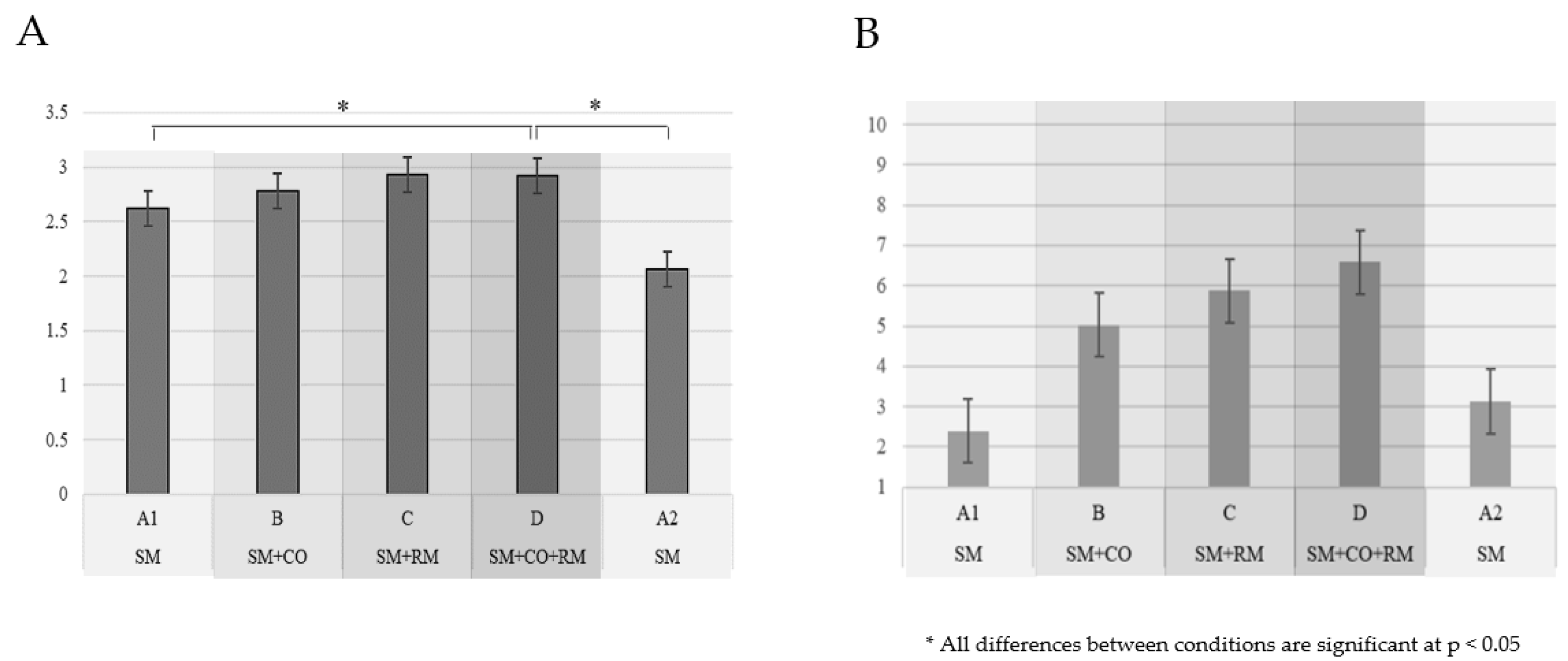 Brainsci 14 01009 g008