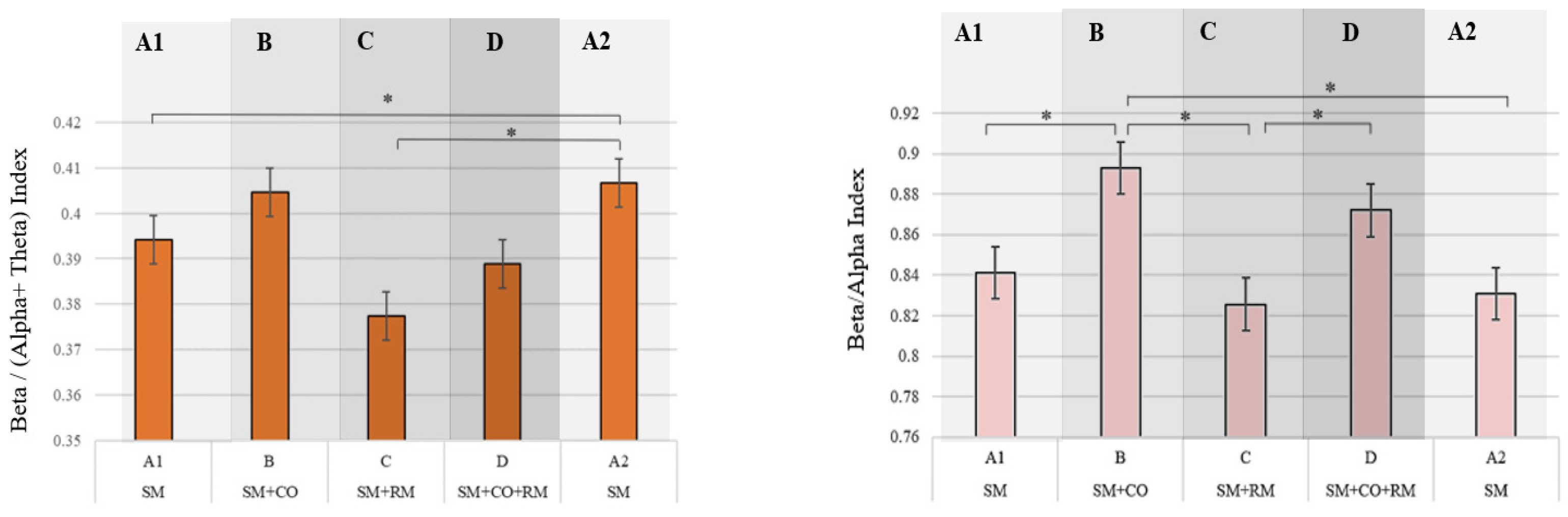 Brainsci 14 01009 g009