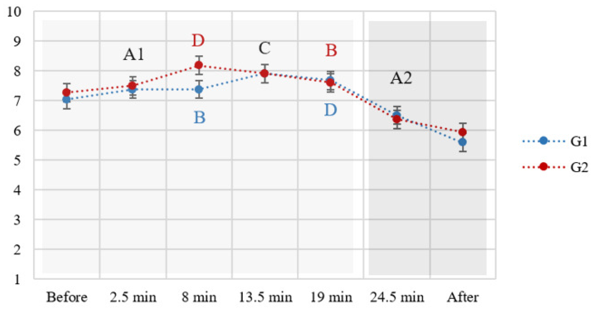 Brainsci 14 01009 g010