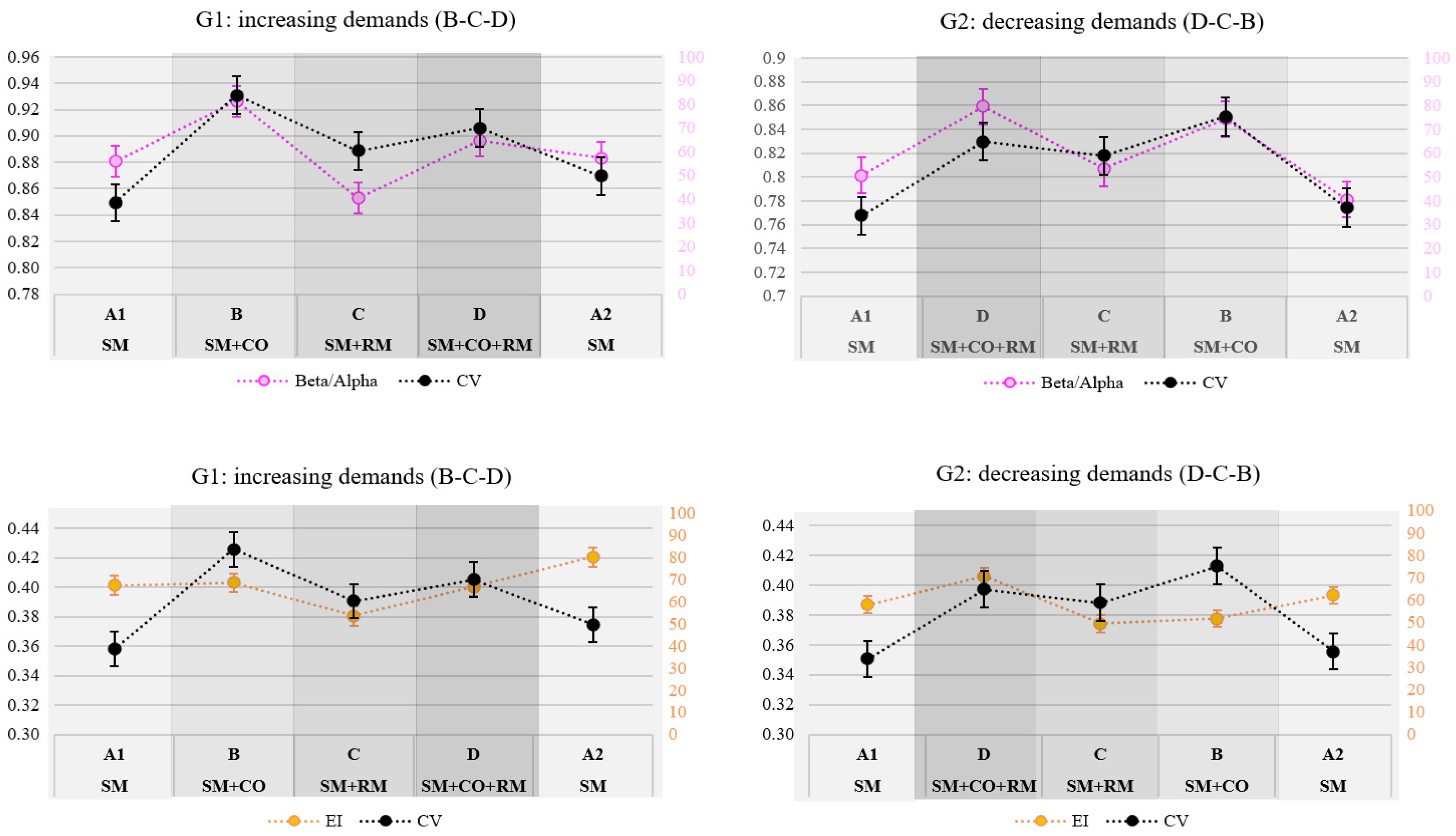 Brainsci 14 01009 g011