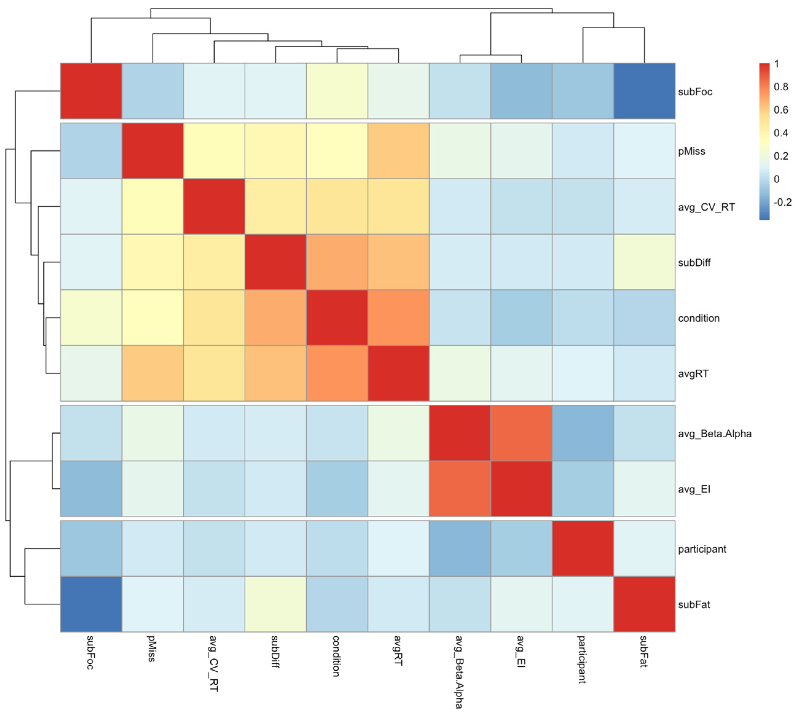 Brainsci 14 01009 g012