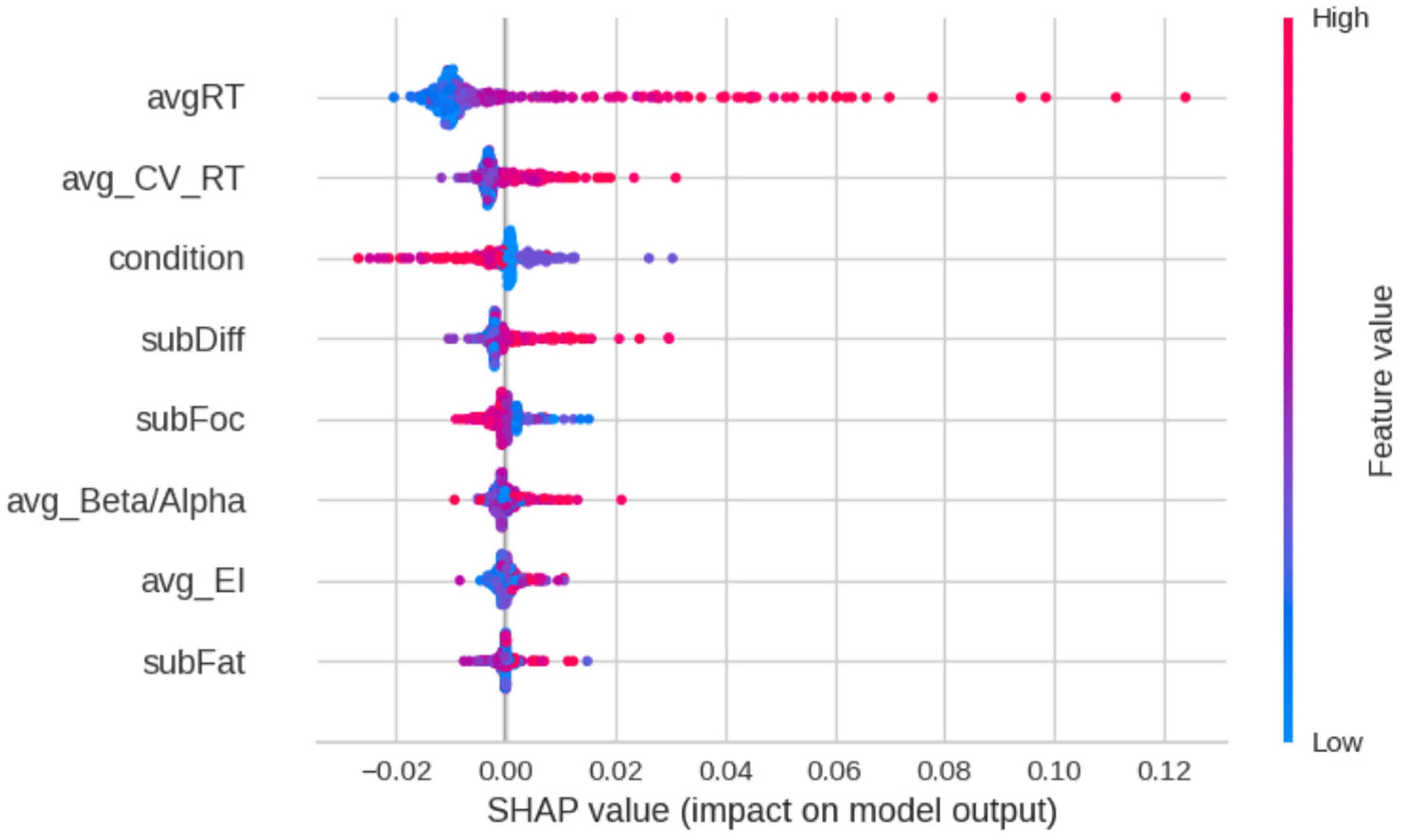 Brainsci 14 01009 g013