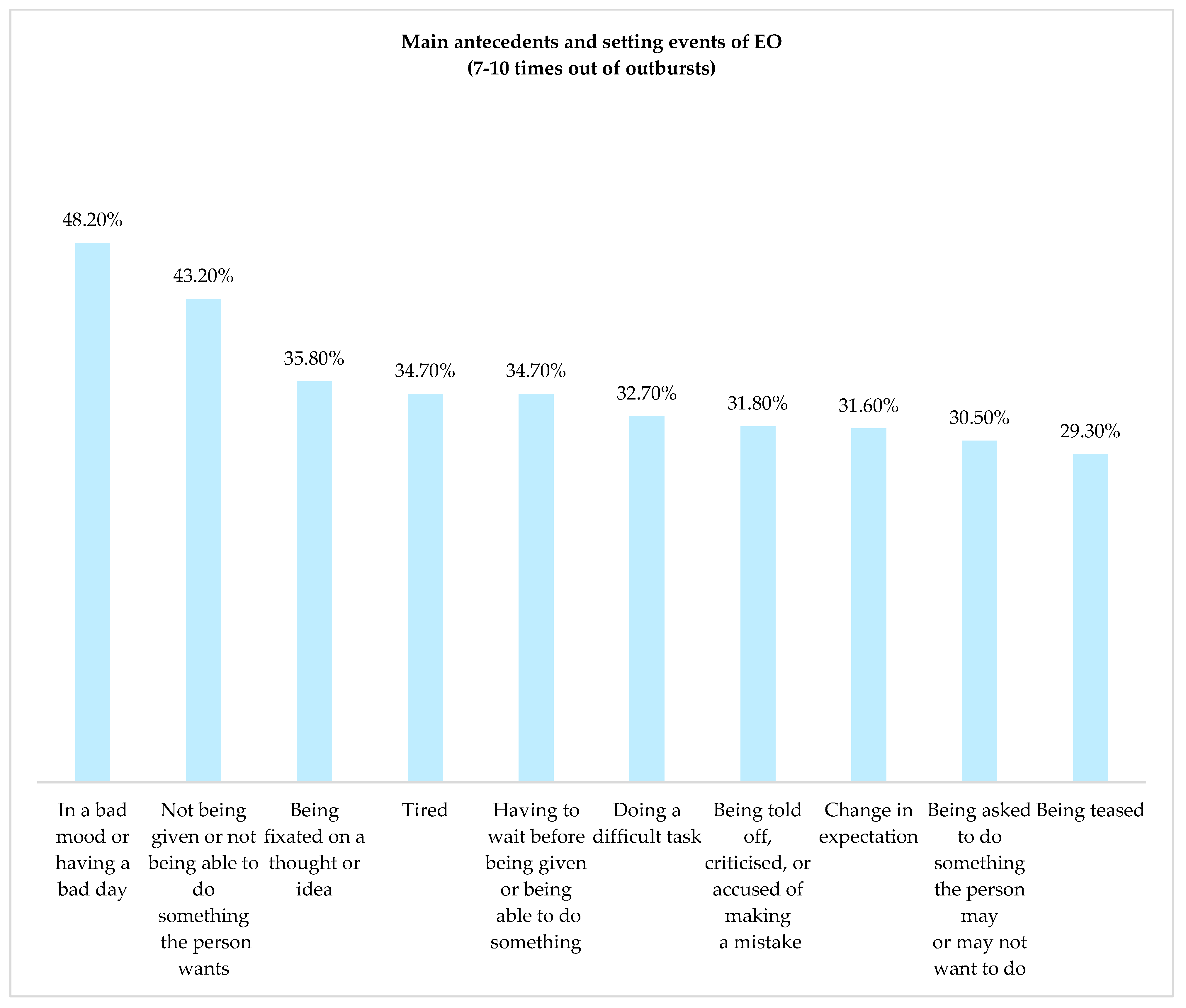 Brainsci 14 01010 g002