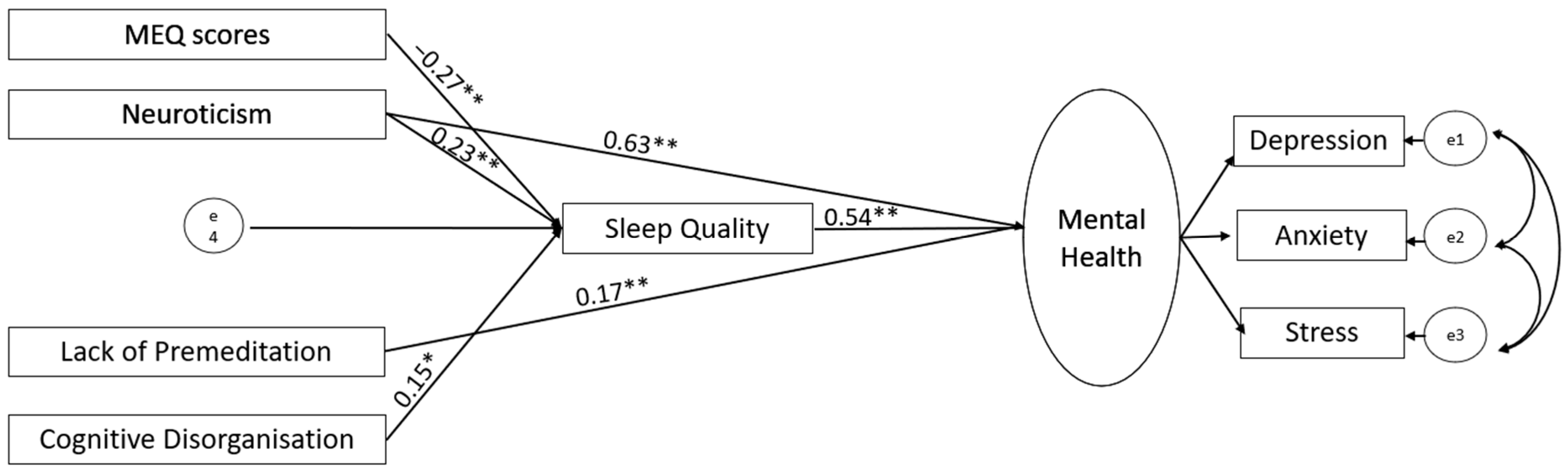 Brainsci 14 01020 g003