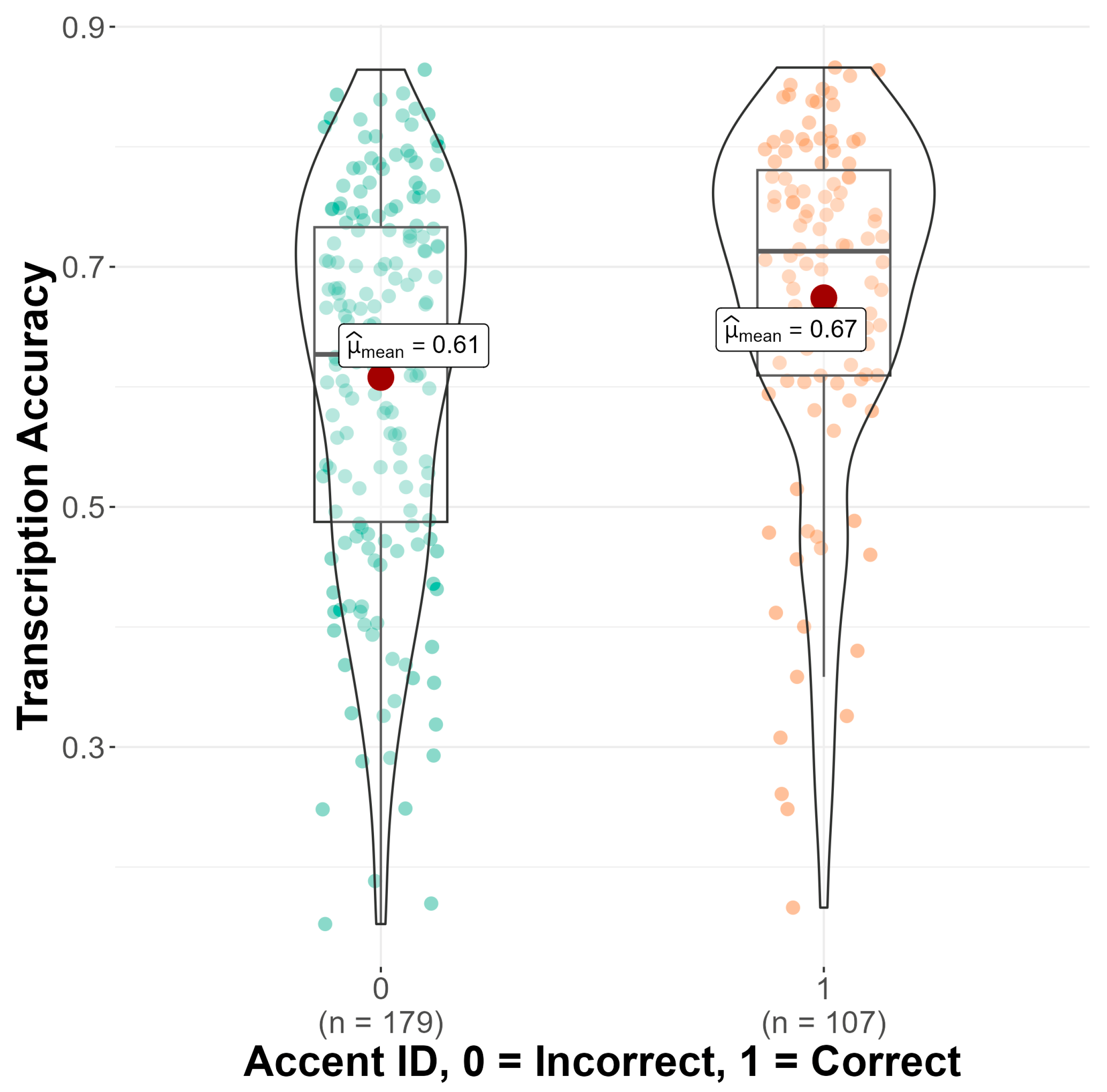 Brainsci 14 01028 g003