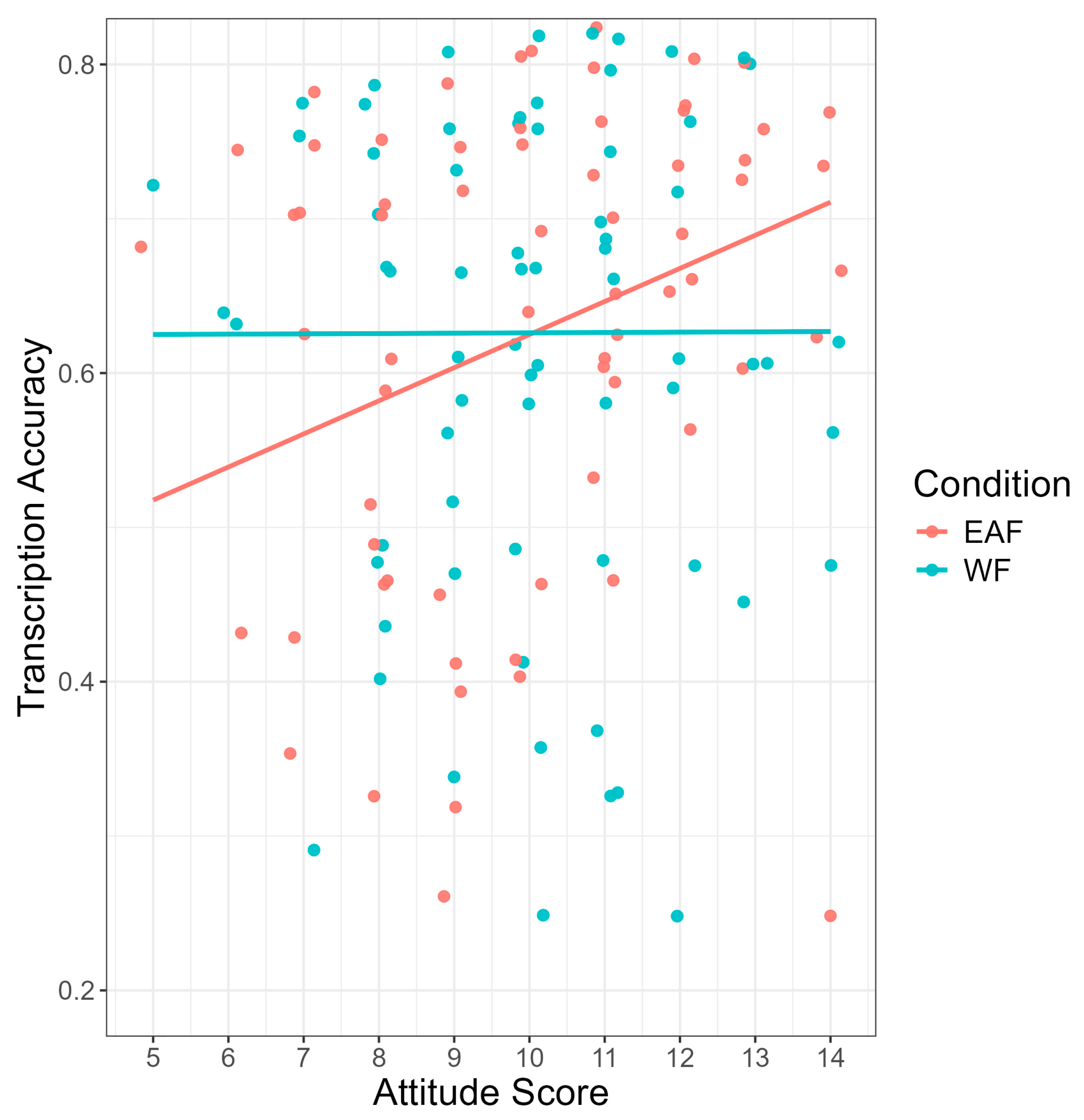 Brainsci 14 01028 g008