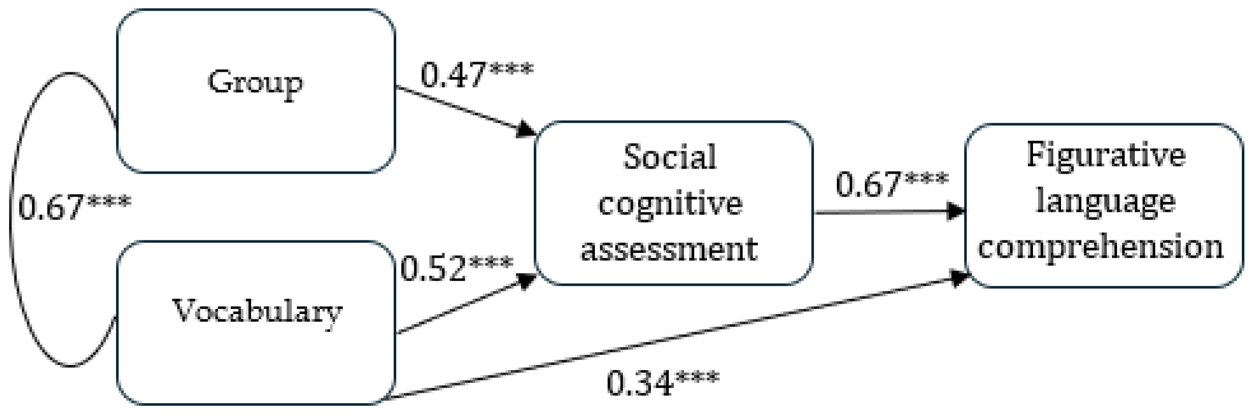 Brainsci 14 01034 g002