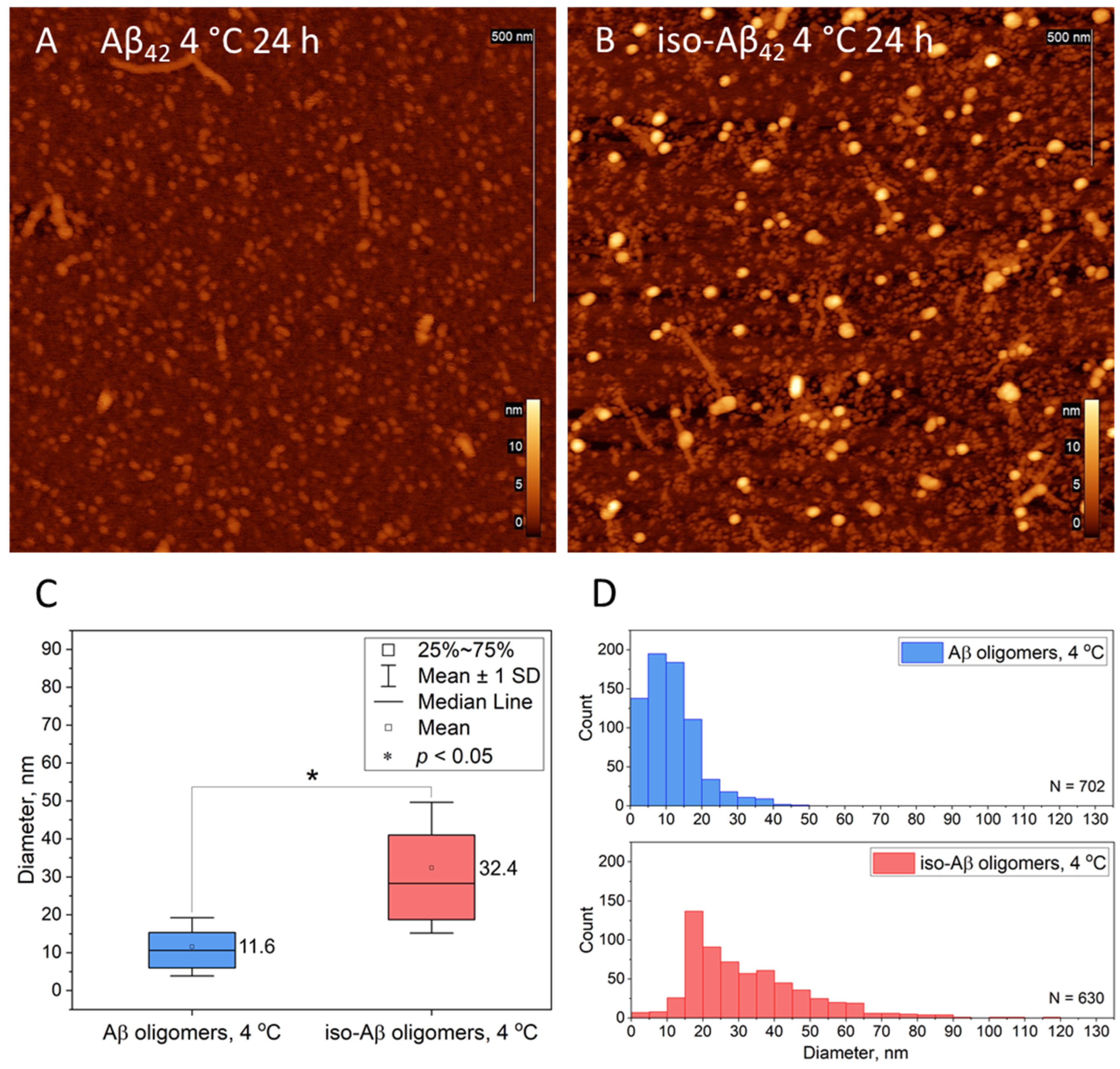 Brainsci 14 01042 g003