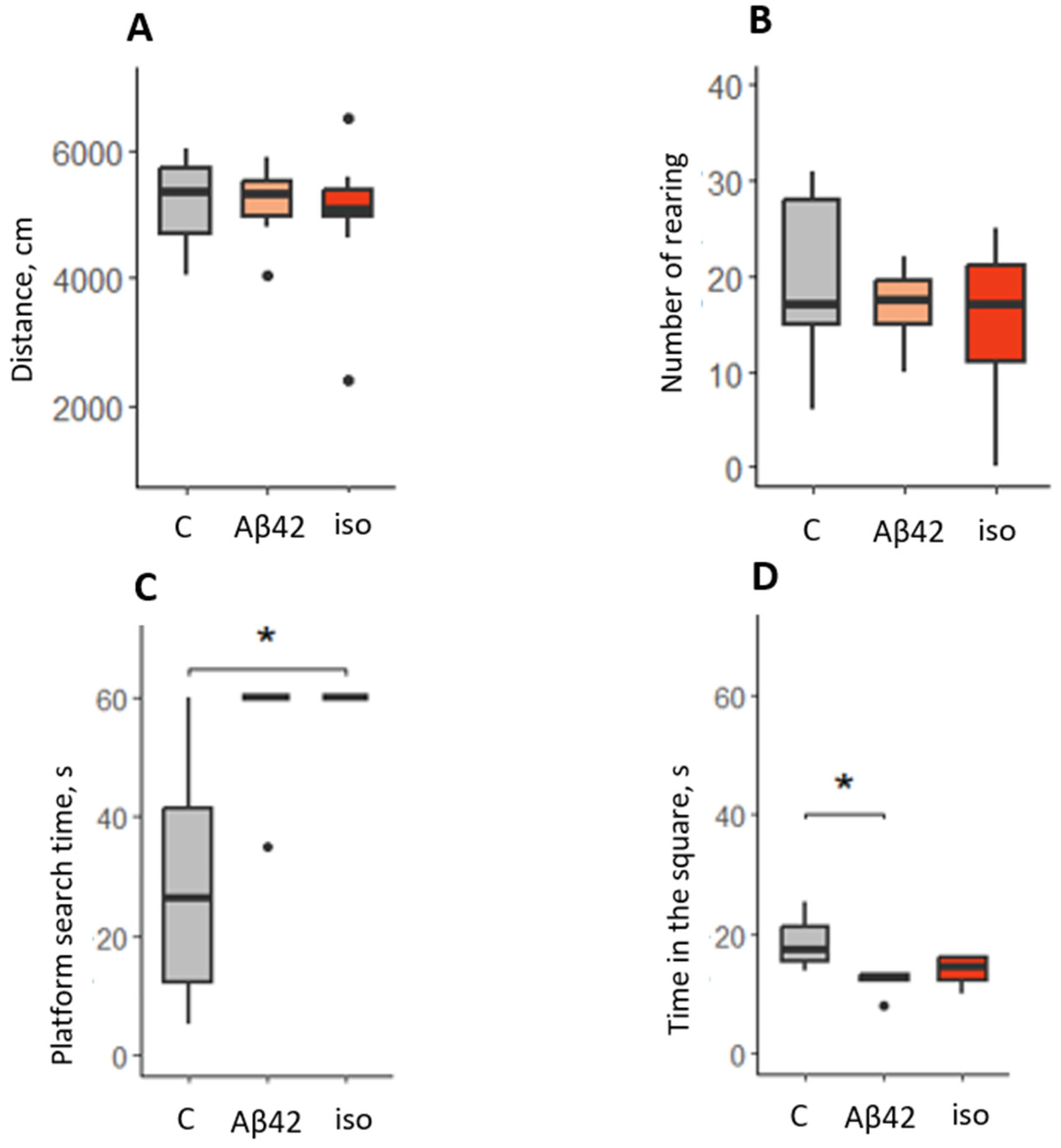 Brainsci 14 01042 g004
