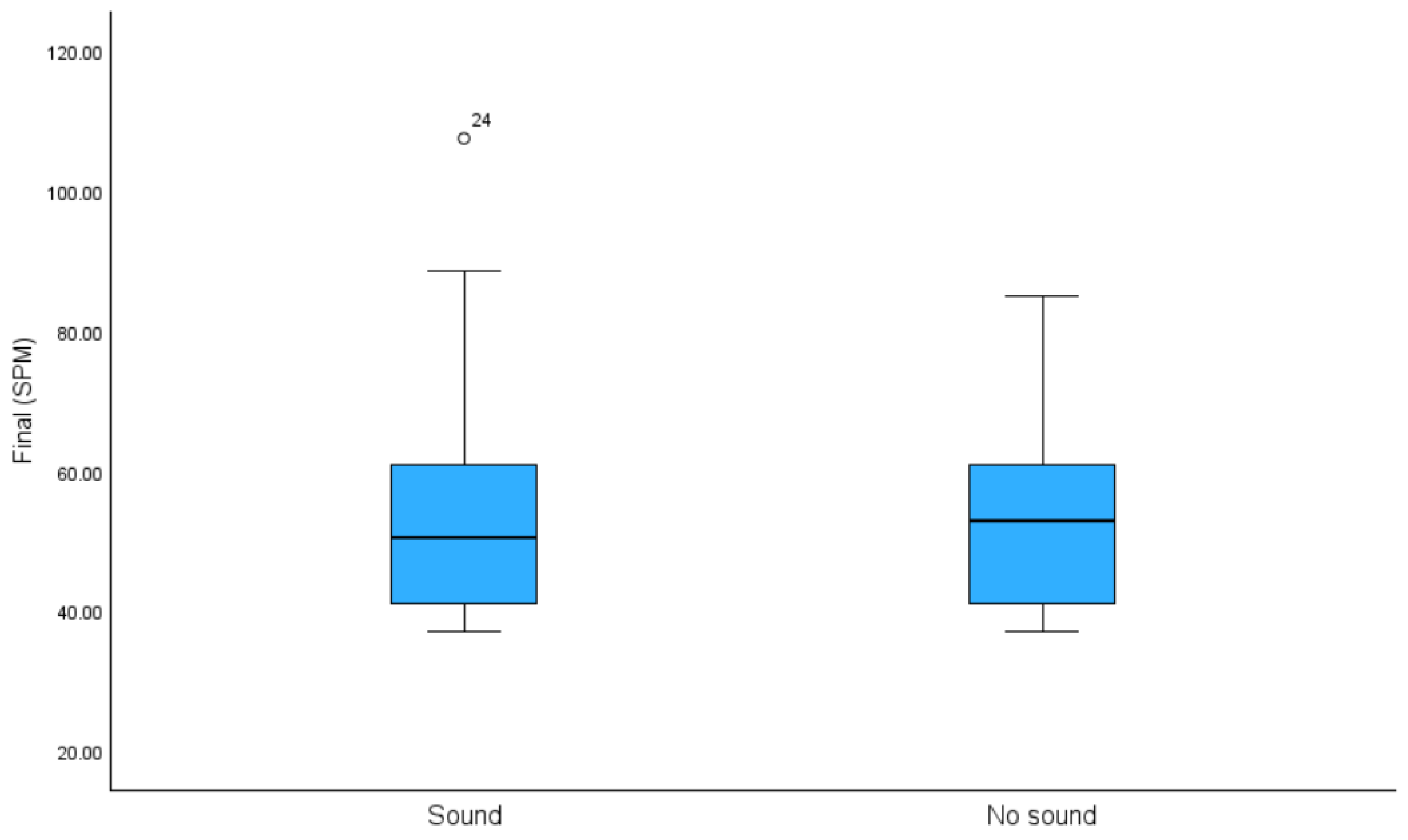 Brainsci 14 01048 g002