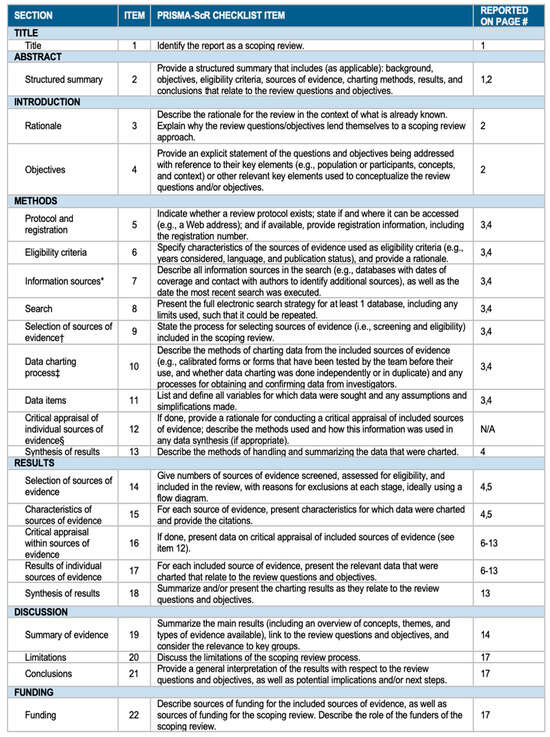 Brainsci 14 01058 g0a1