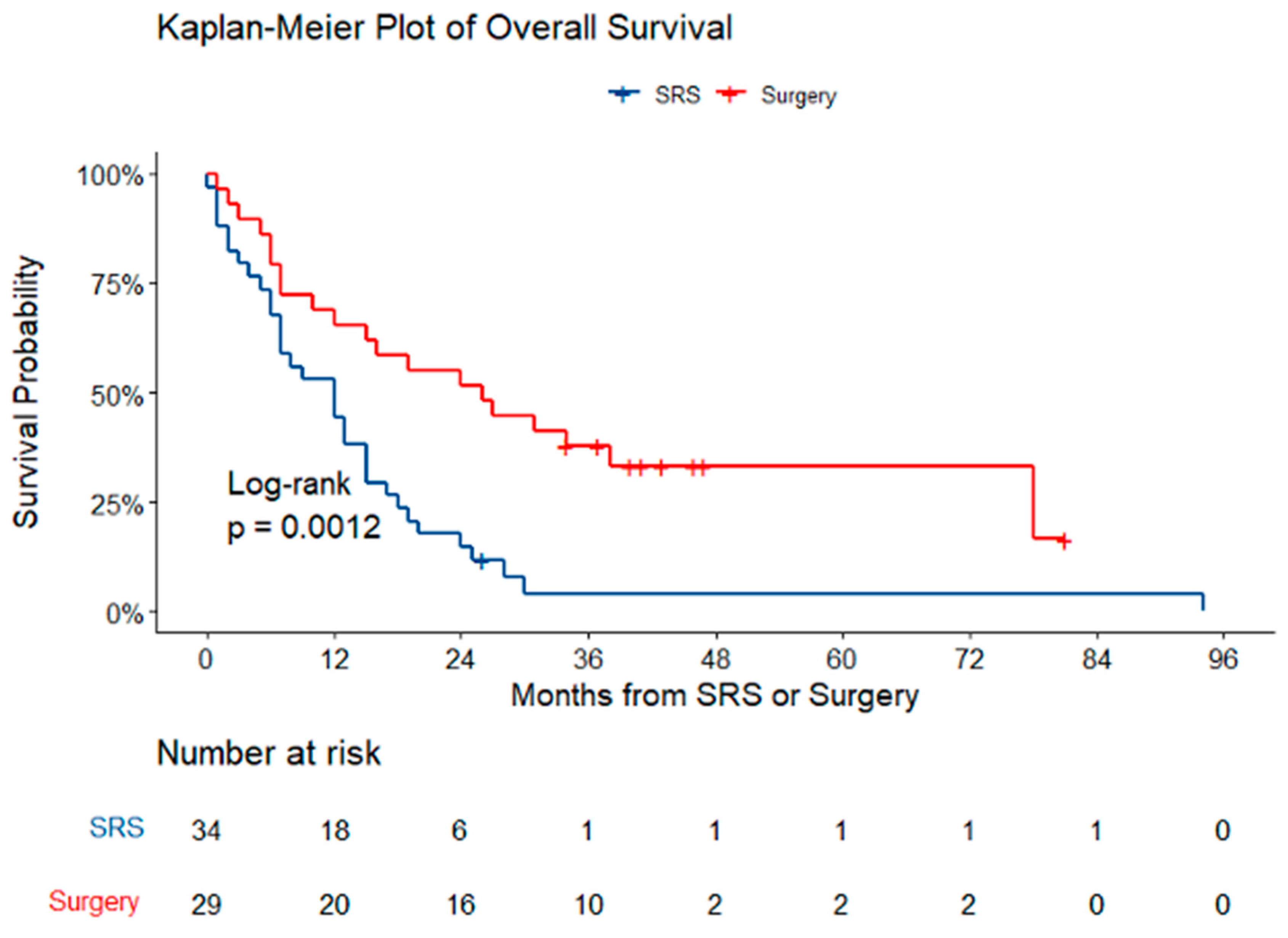 Brainsci 14 01059 g001