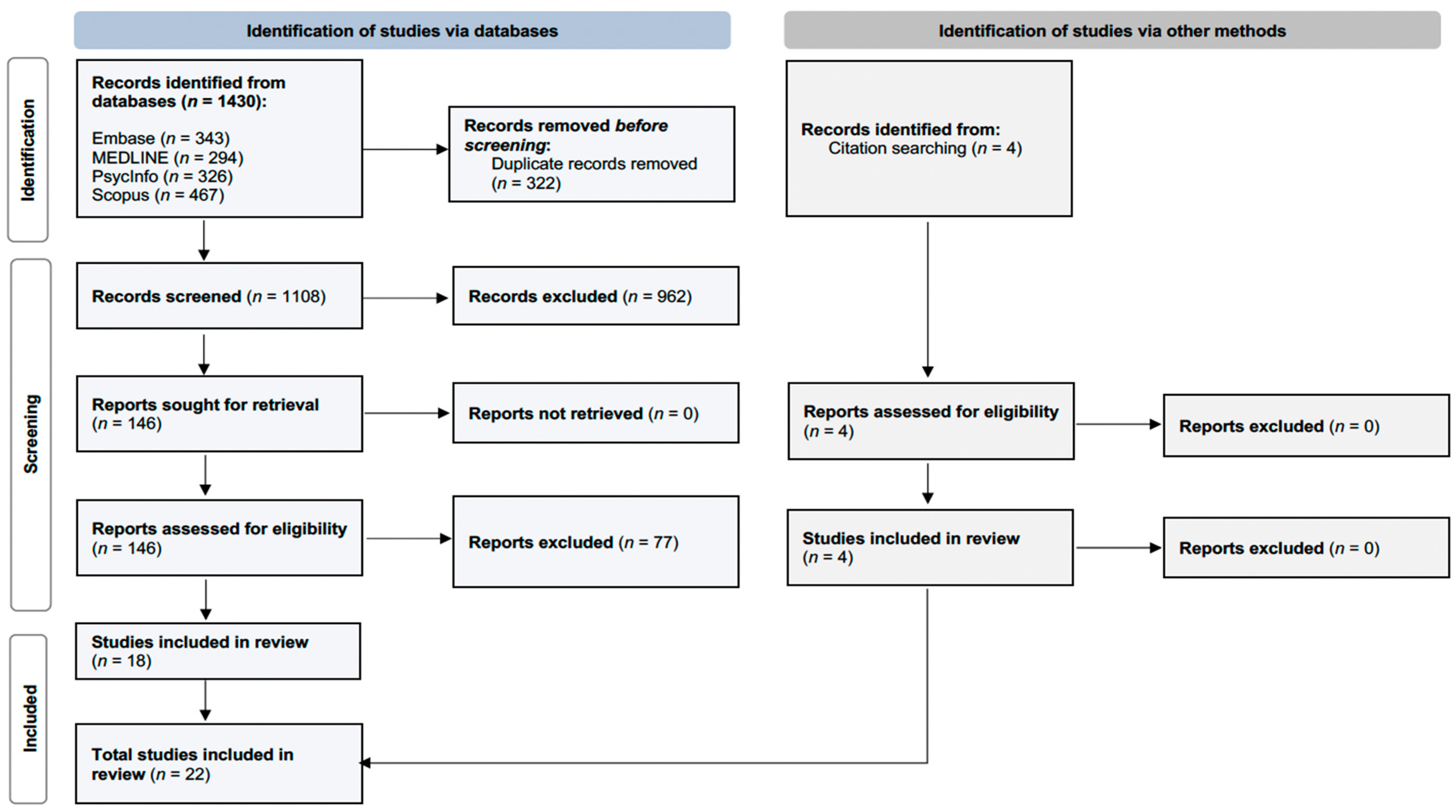 Brainsci 14 01063 g001