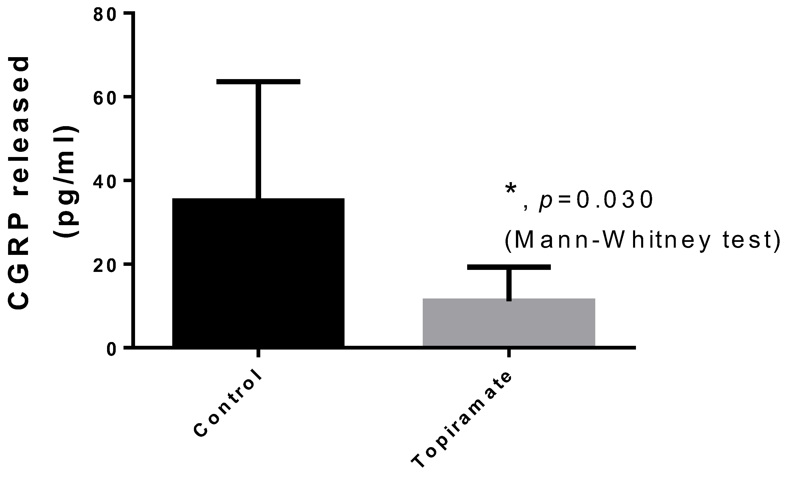 Brainsci 14 01070 g004 Brainsci 14 01070 g004