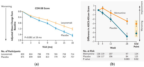 Brainsci 14 01084 g001